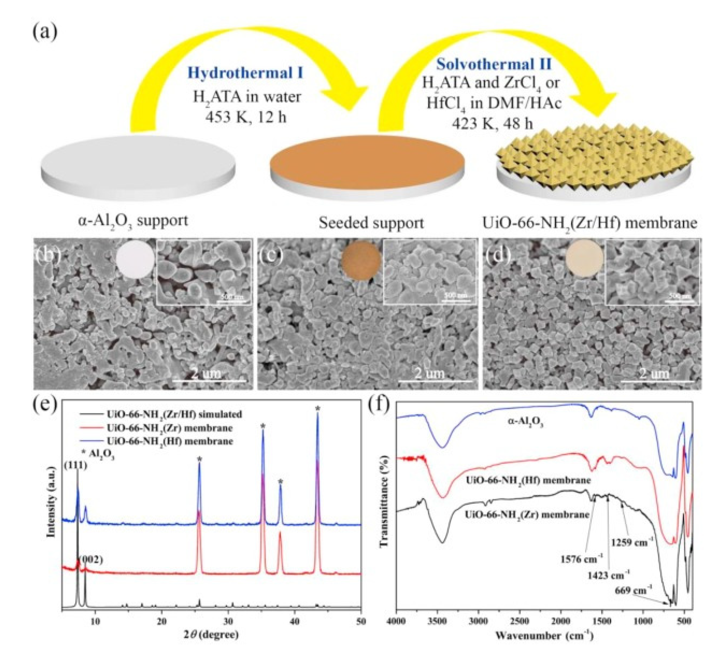 Membranes 10 00107 g004 Membranes 10 00107 g004