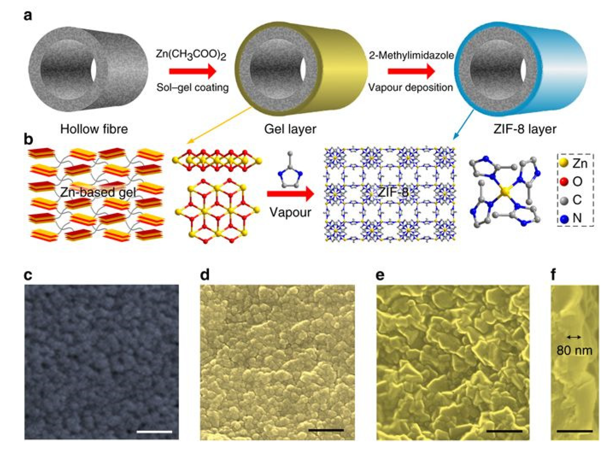 Membranes 10 00107 g006 Membranes 10 00107 g006