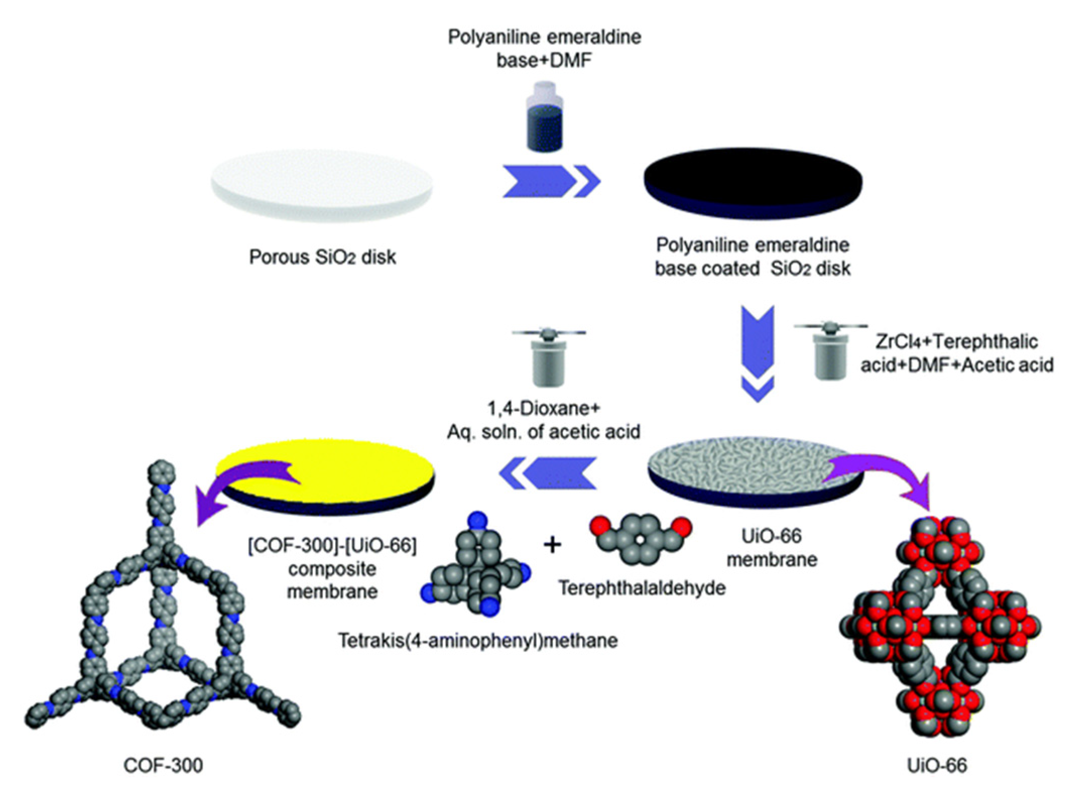Membranes 10 00107 g010 Membranes 10 00107 g010