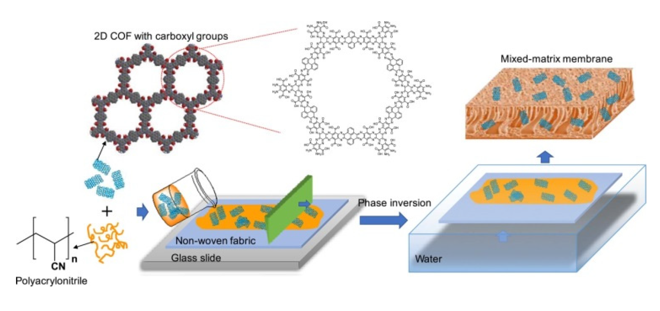 Membranes 10 00107 g012 Membranes 10 00107 g012