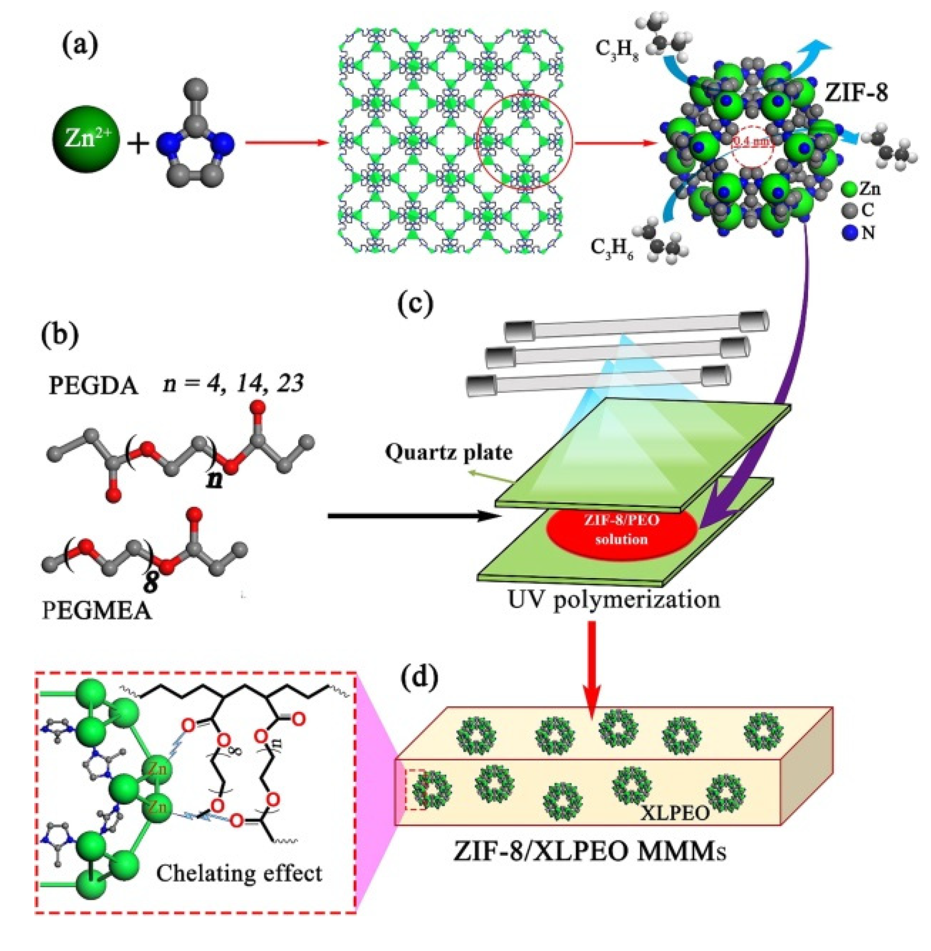 Membranes 10 00107 g013 Membranes 10 00107 g013