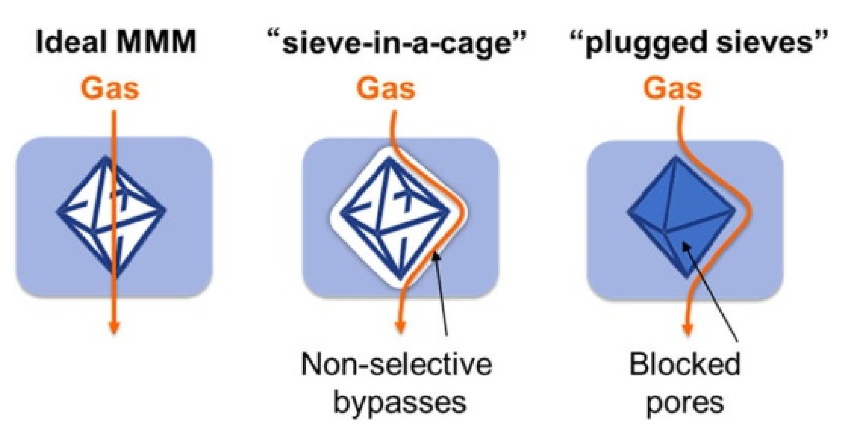 Membranes 10 00107 g014 Membranes 10 00107 g014