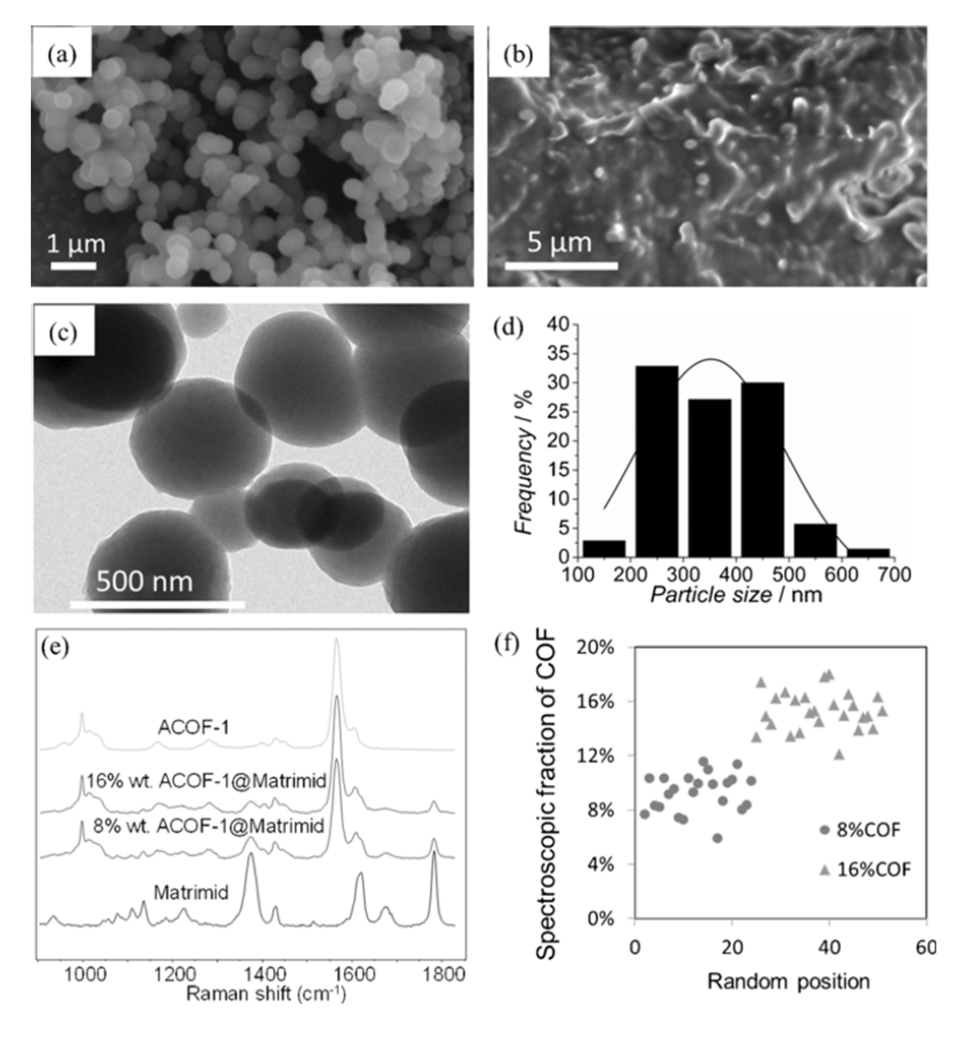 Membranes 10 00107 g015 Membranes 10 00107 g015