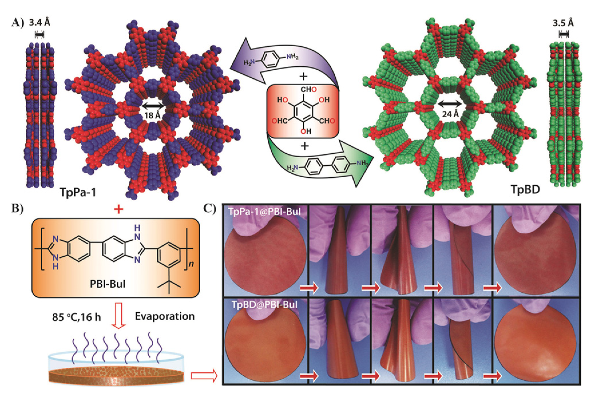 Membranes 10 00107 g018 Membranes 10 00107 g018