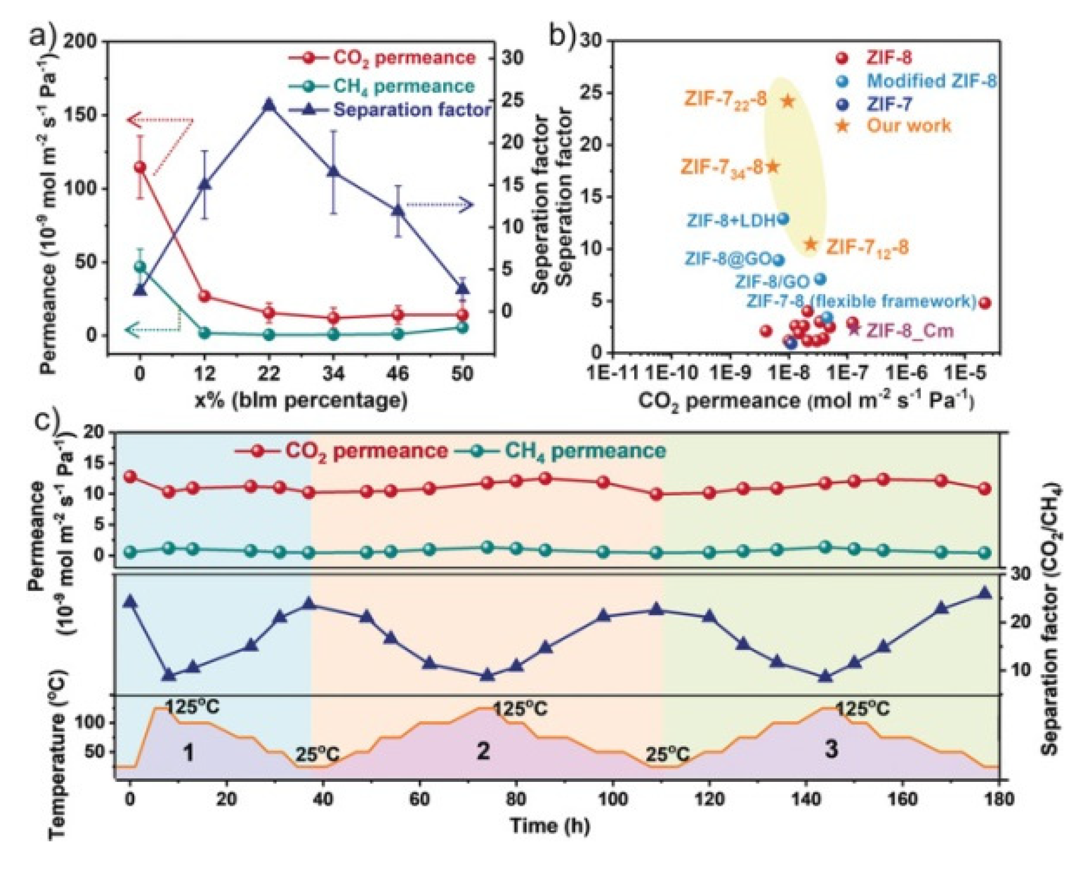 Membranes 10 00107 g020 Membranes 10 00107 g020