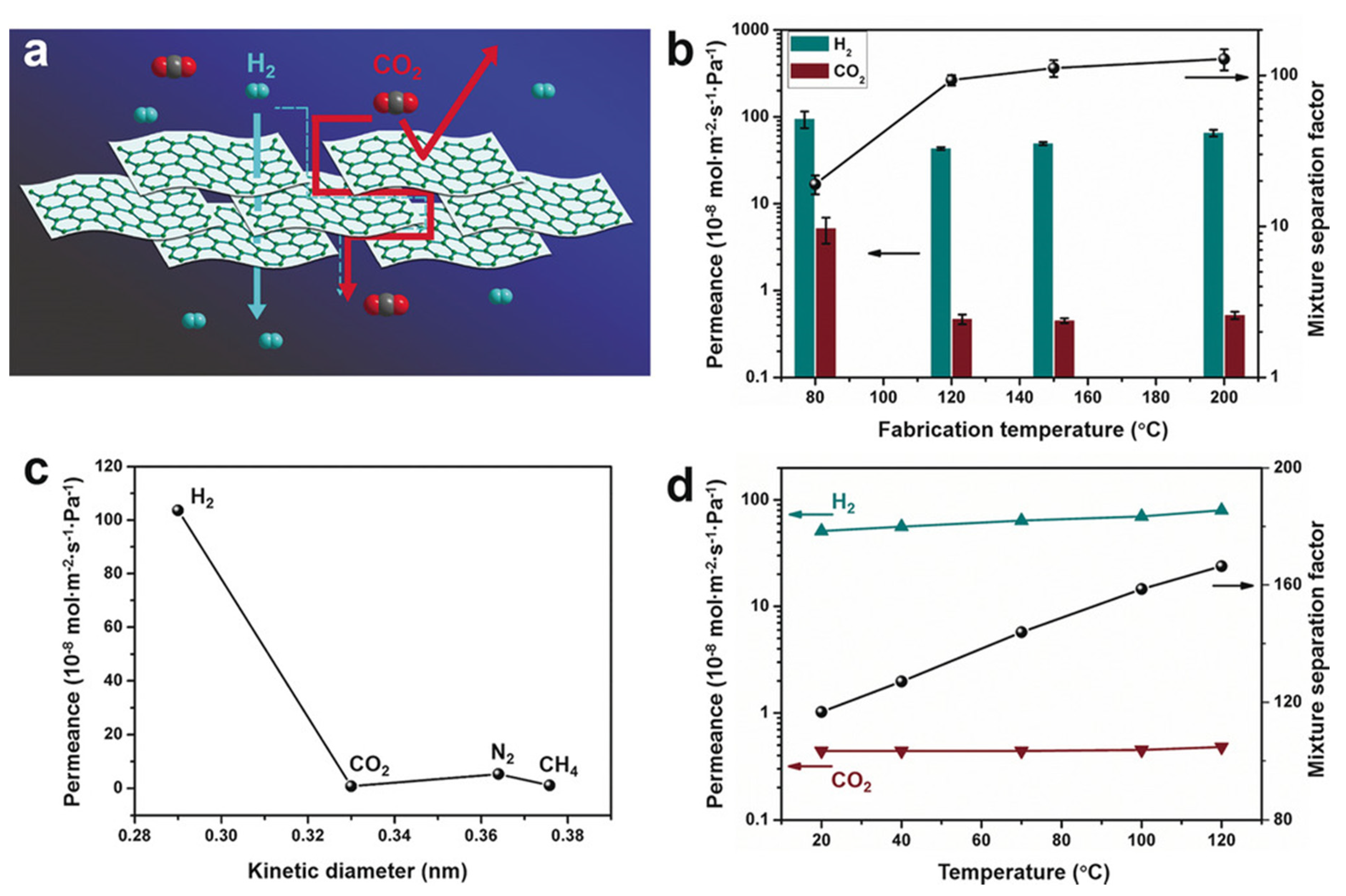 Membranes 10 00107 g024 Membranes 10 00107 g024