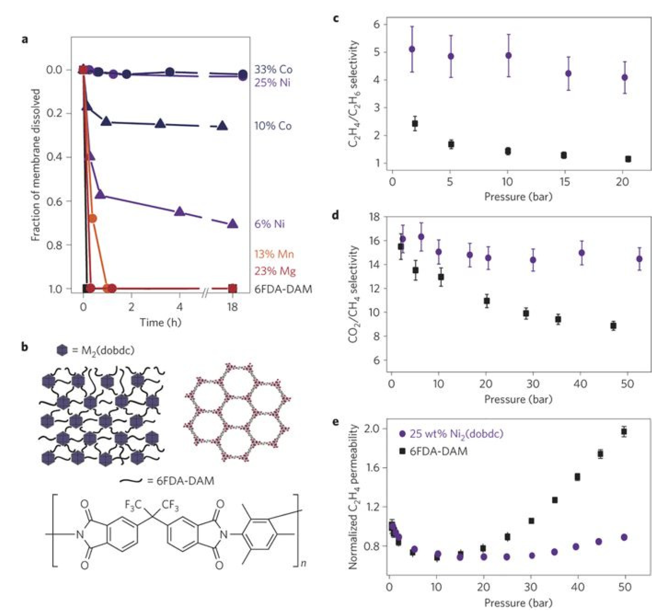 Membranes 10 00107 g025 Membranes 10 00107 g025