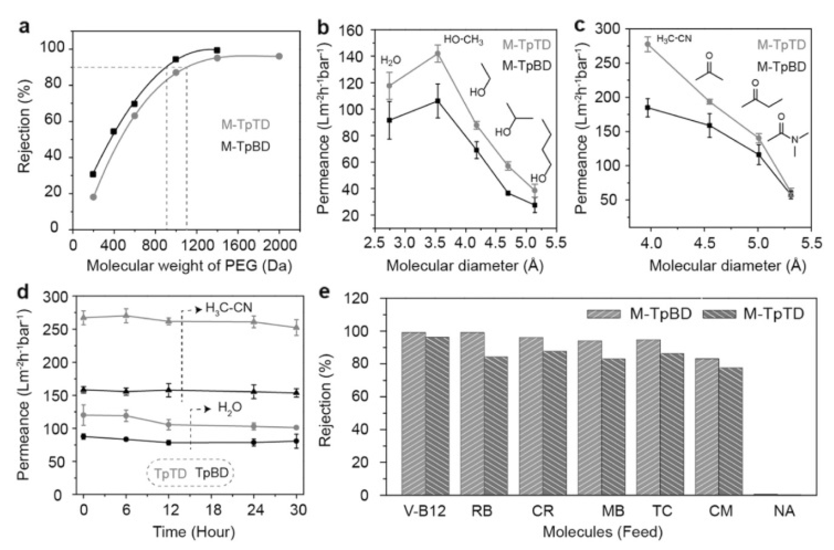Membranes 10 00107 g027 Membranes 10 00107 g027