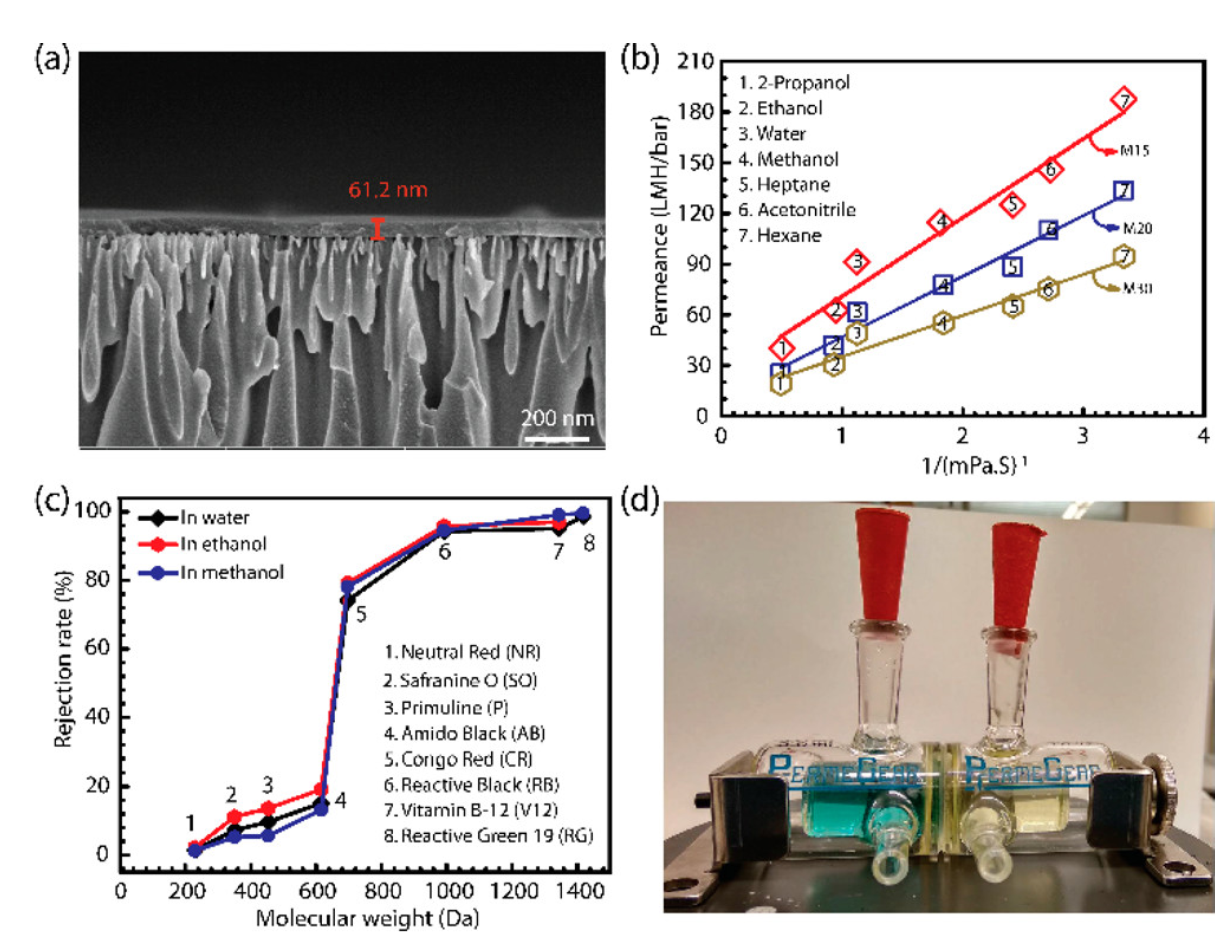 Membranes 10 00107 g028 Membranes 10 00107 g028