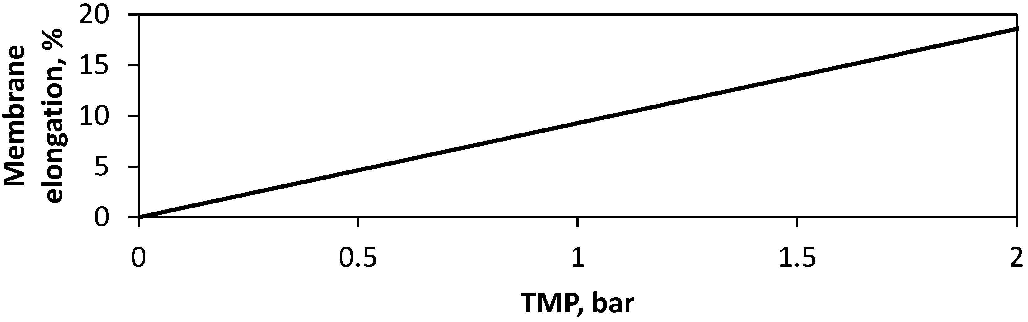 Membranes 10 00111 g002 Membranes 10 00111 g002