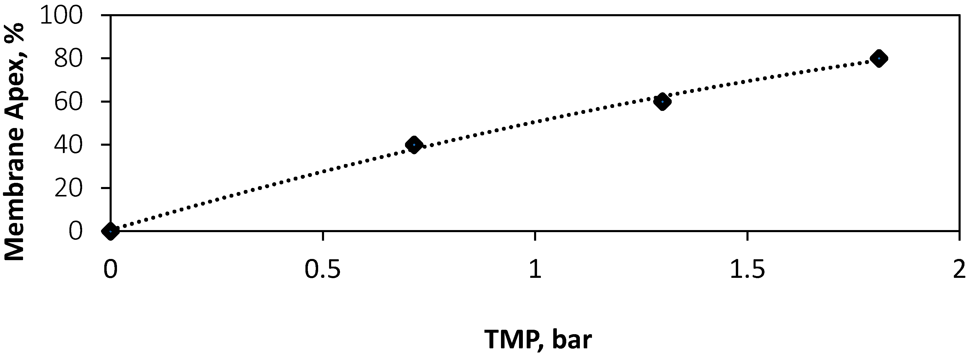 Membranes 10 00111 g003 Membranes 10 00111 g003