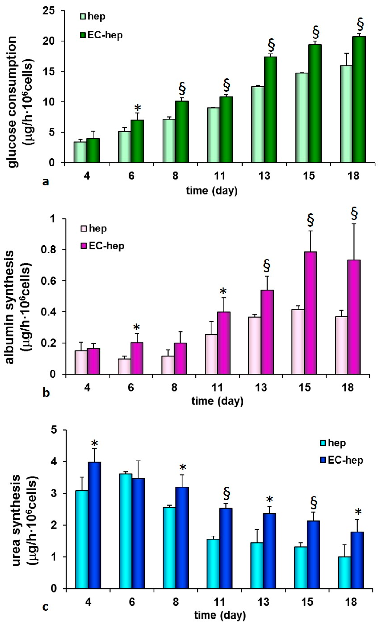 Membranes 10 00112 g007