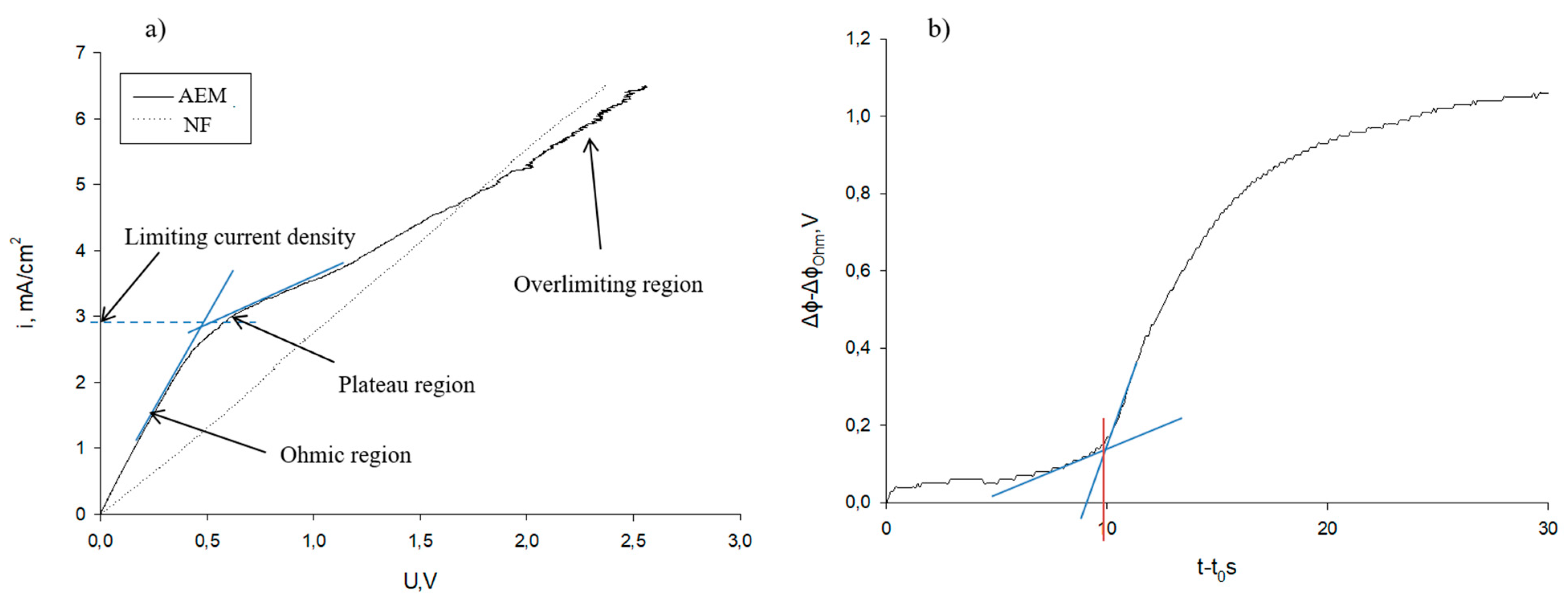 Membranes 10 00113 g003 Membranes 10 00113 g003