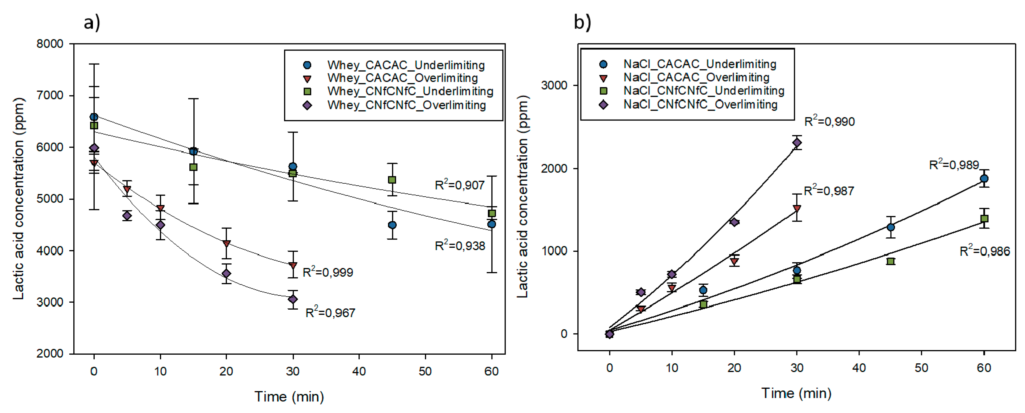 Membranes 10 00113 g005 Membranes 10 00113 g005