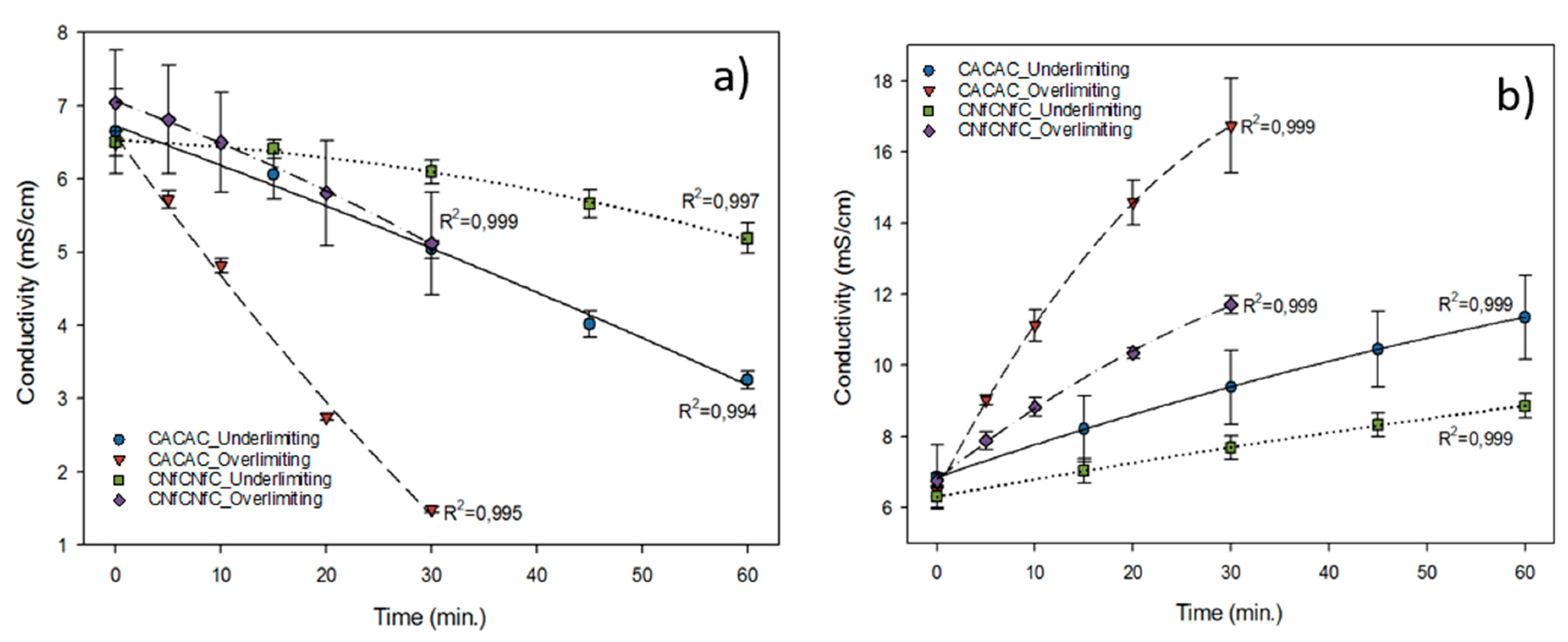 Membranes 10 00113 g006 Membranes 10 00113 g006