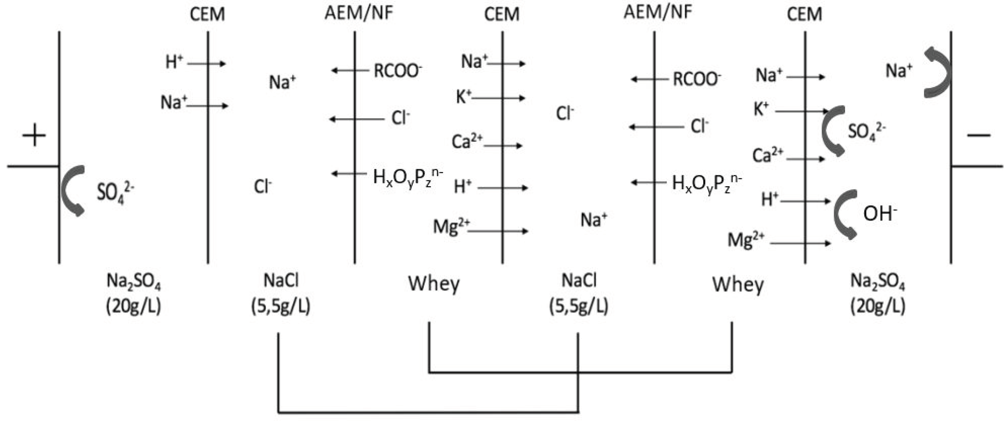 Membranes 10 00113 g007 Membranes 10 00113 g007