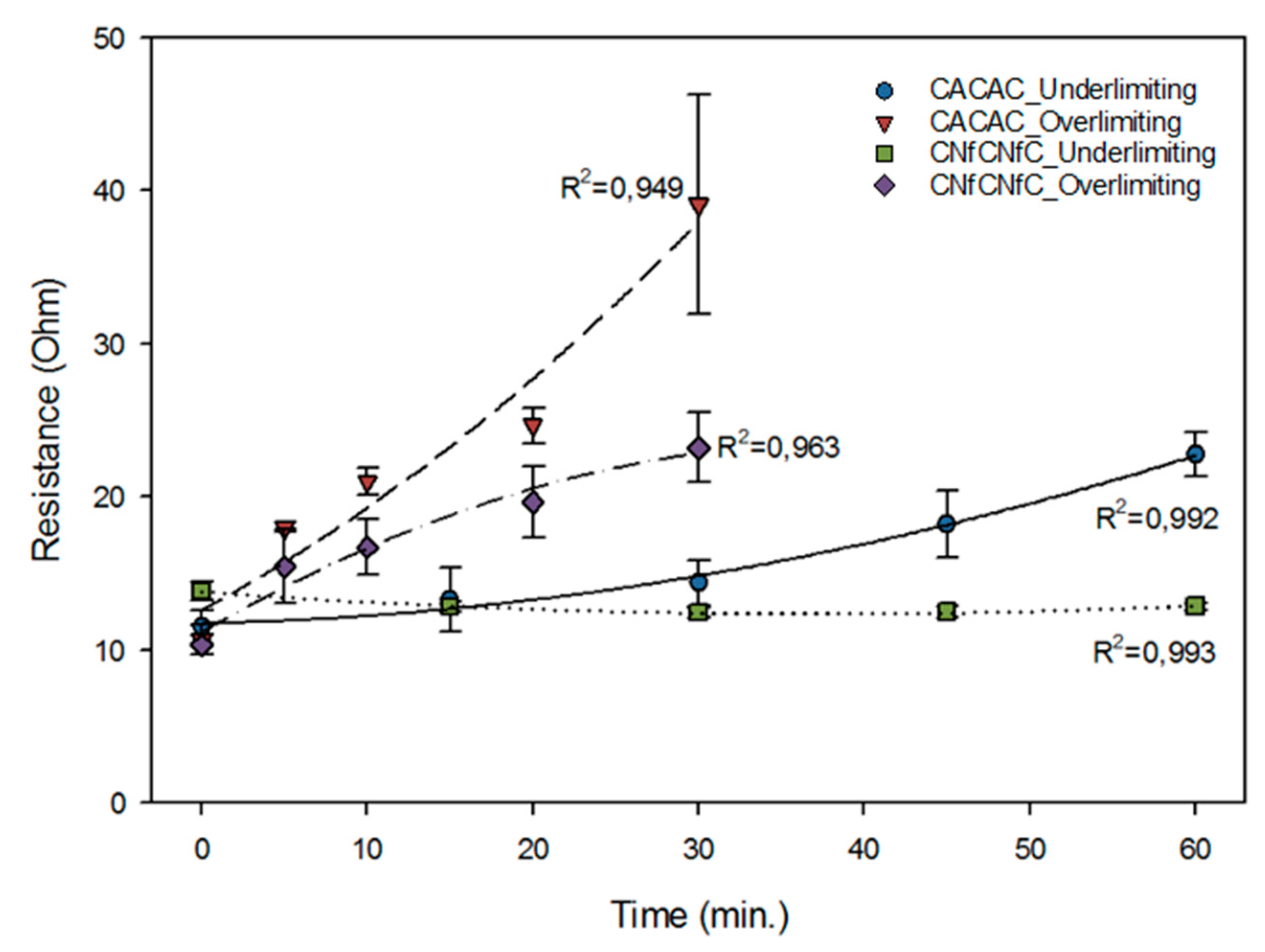 Membranes 10 00113 g009 Membranes 10 00113 g009