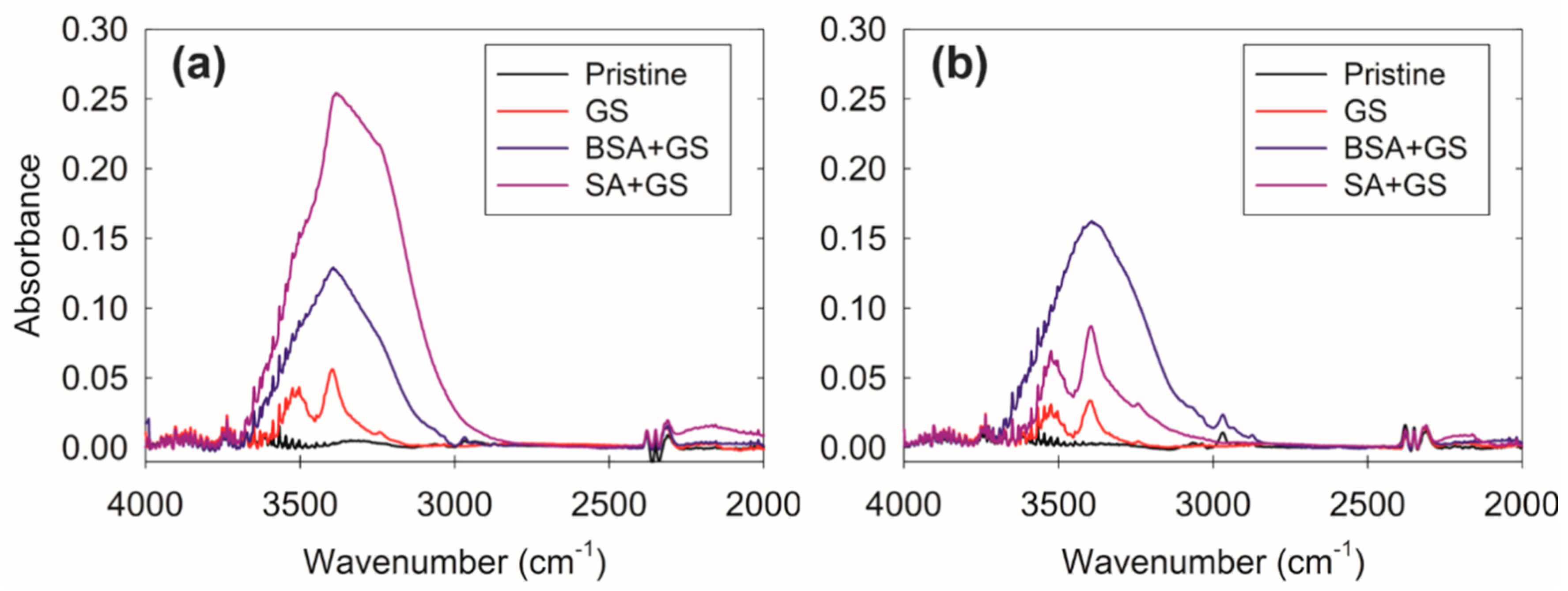 Membranes 10 00115 g004