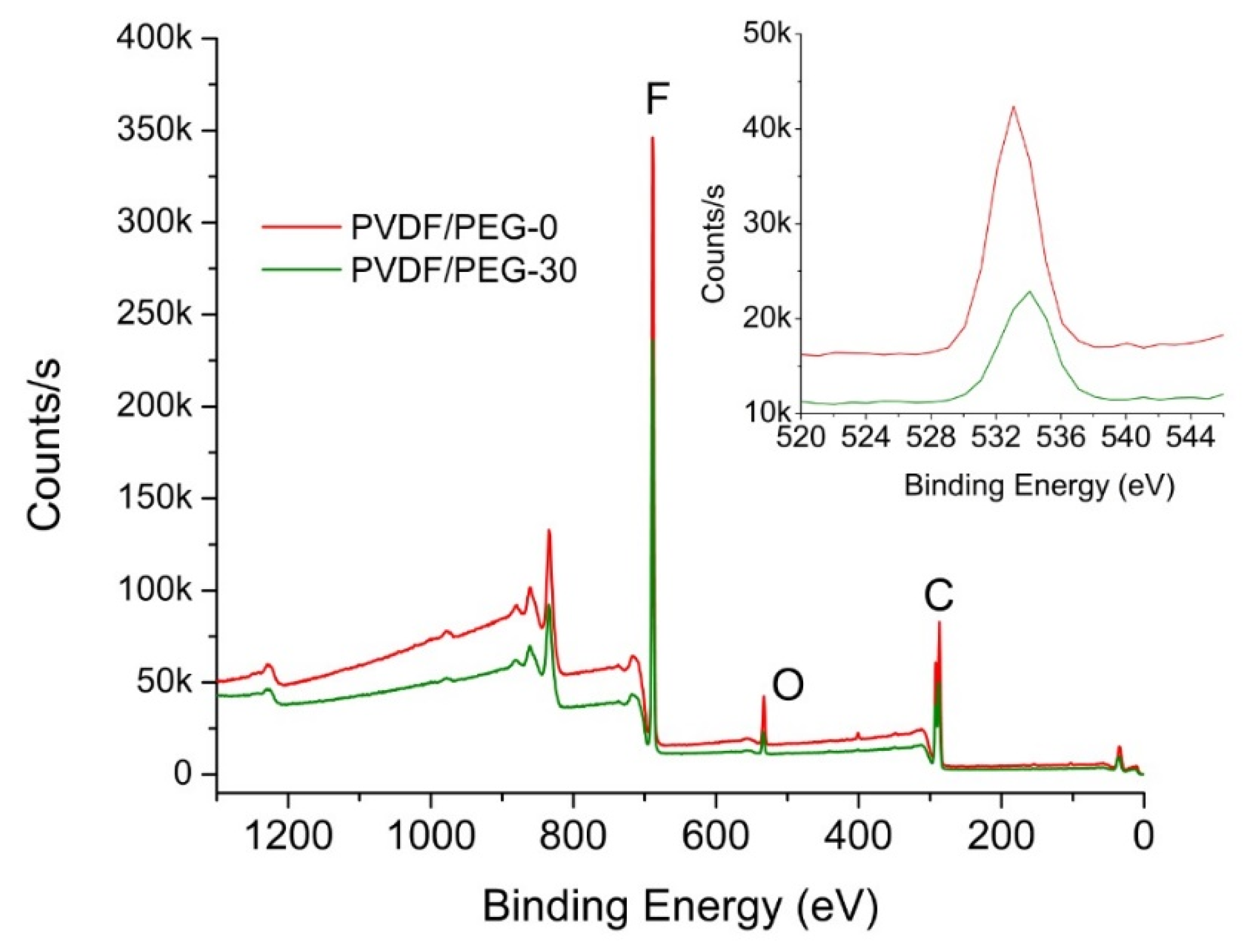 Membranes 10 00121 g007