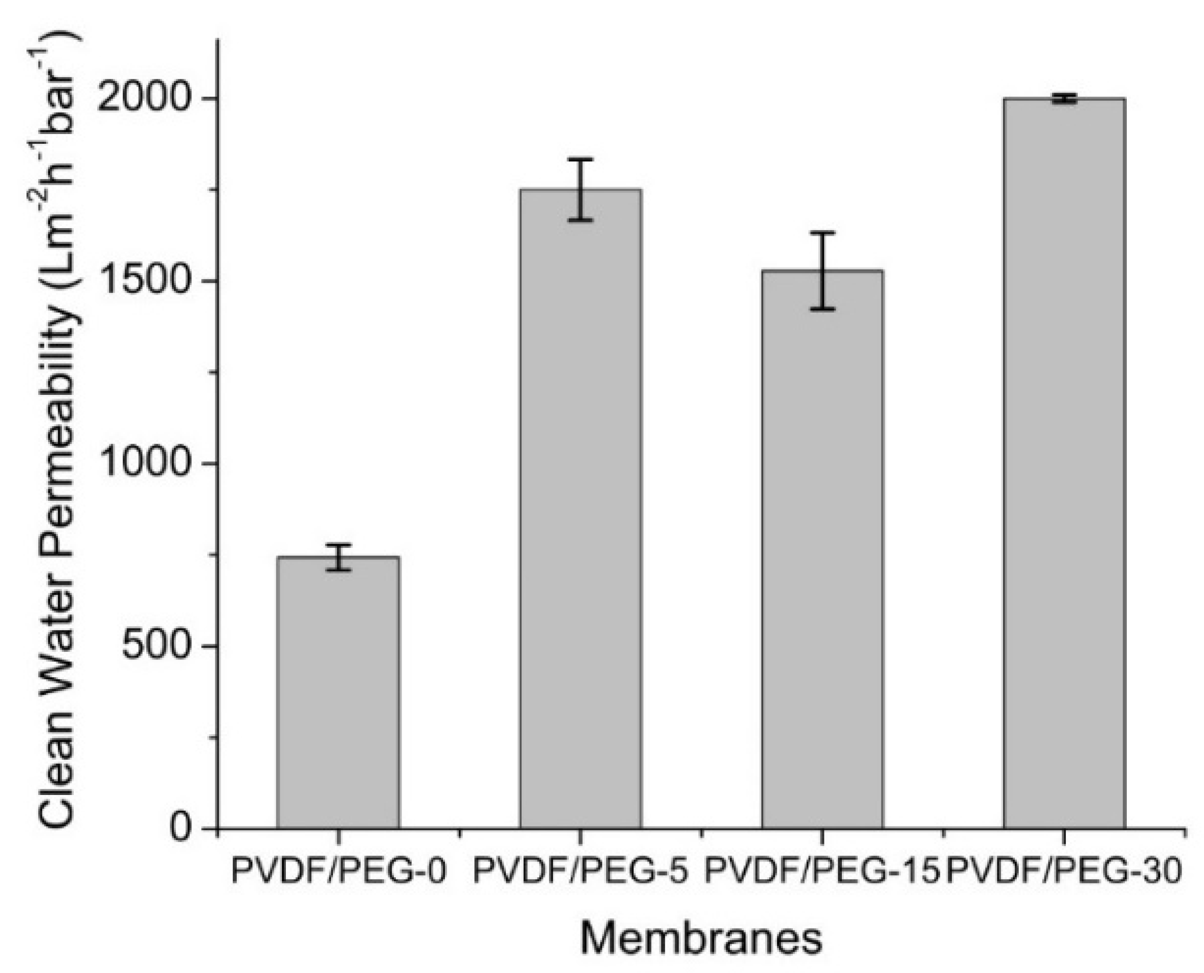 Membranes 10 00121 g008