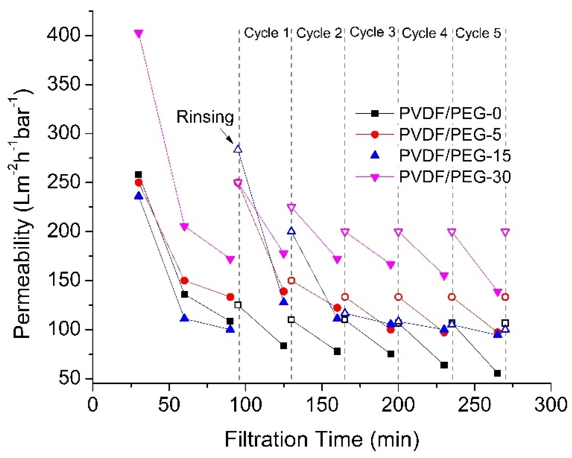 Membranes 10 00121 g009