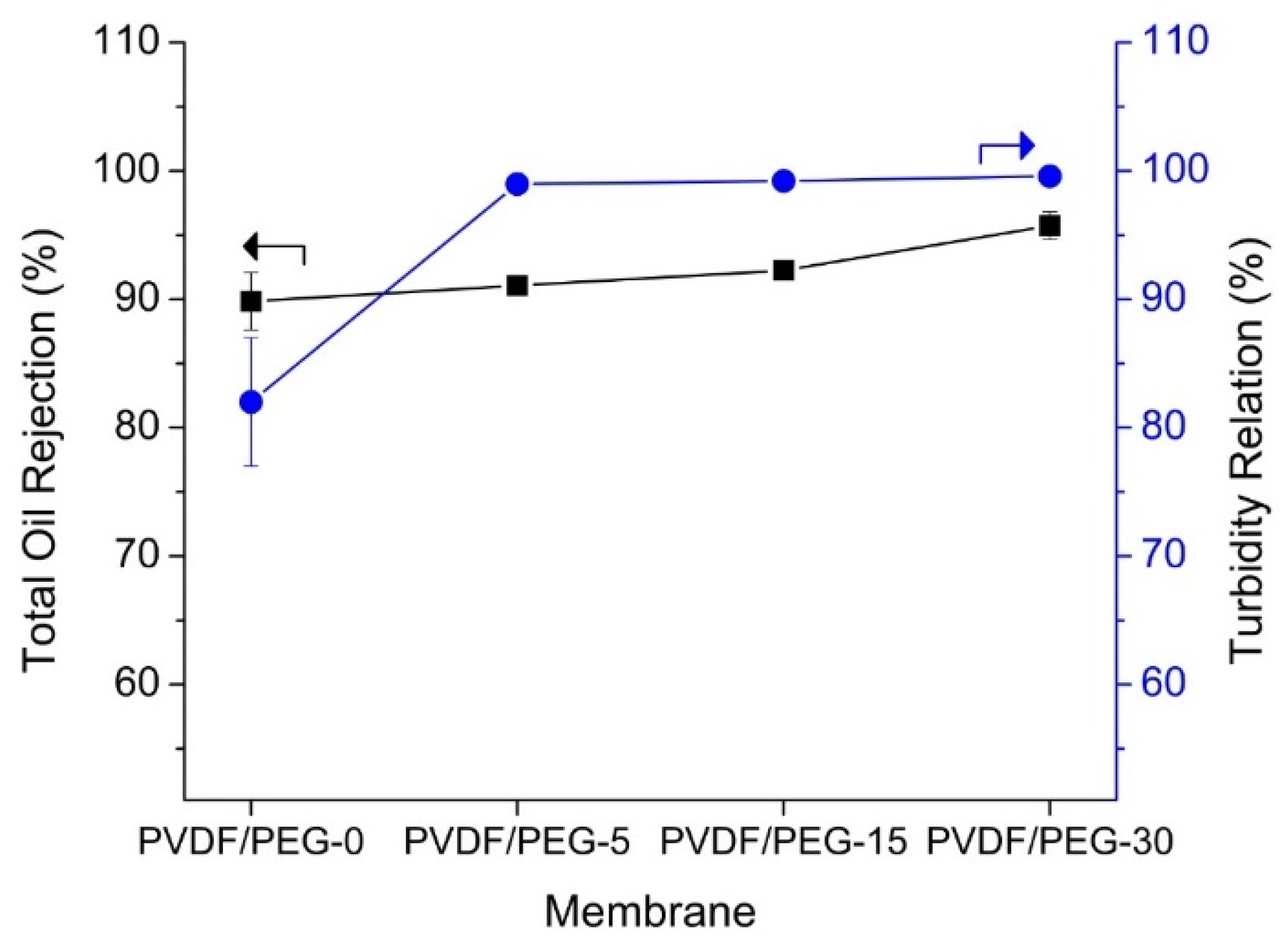 Membranes 10 00121 g010