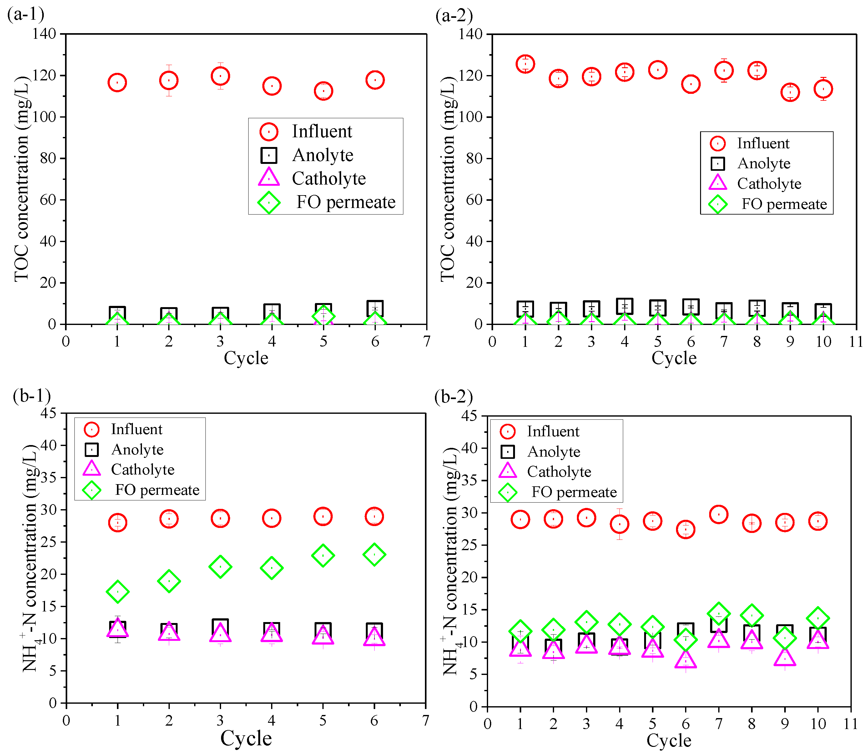 Membranes 10 00122 g004a Membranes 10 00122 g004a