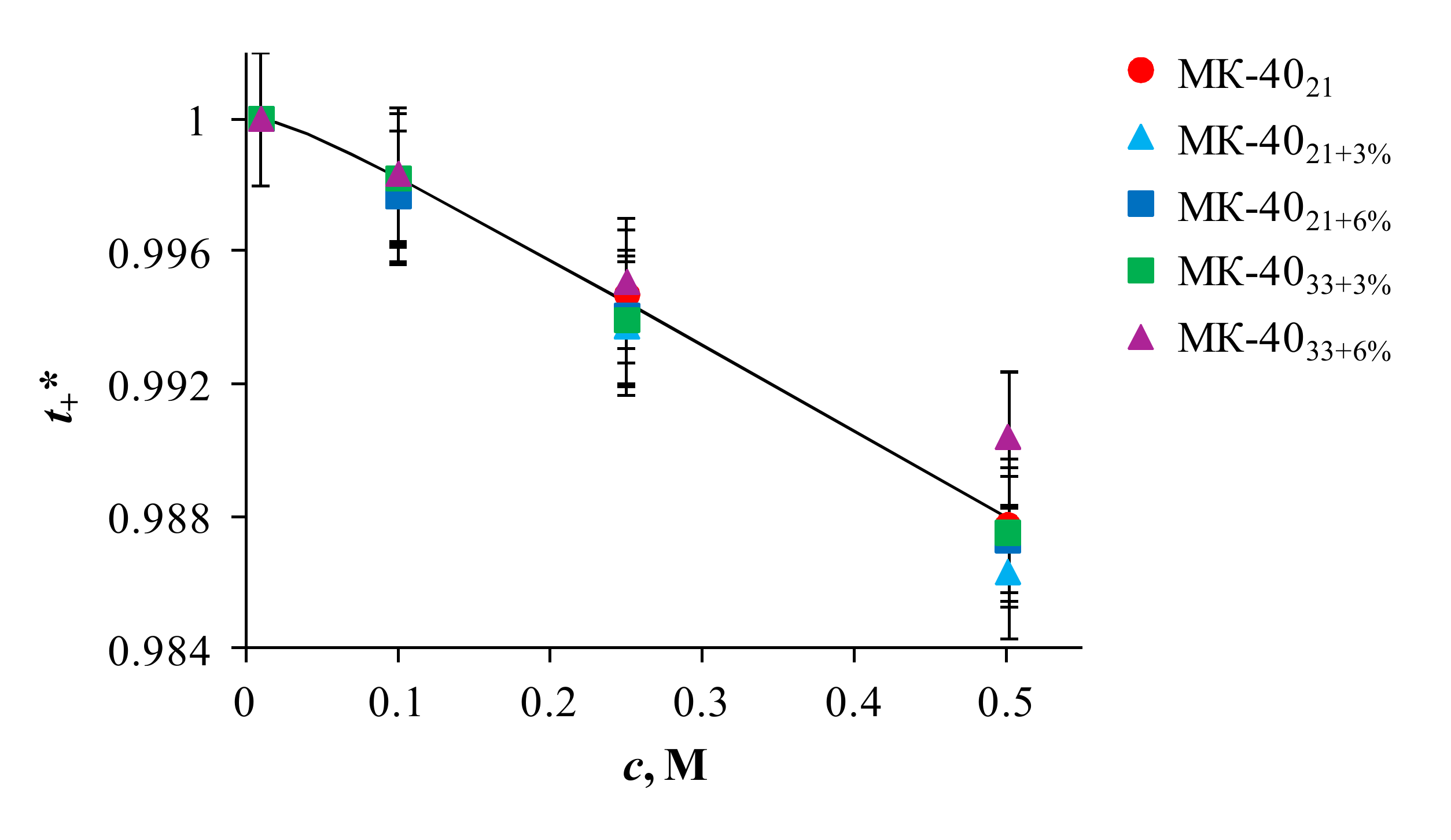 Membranes 10 00125 g003