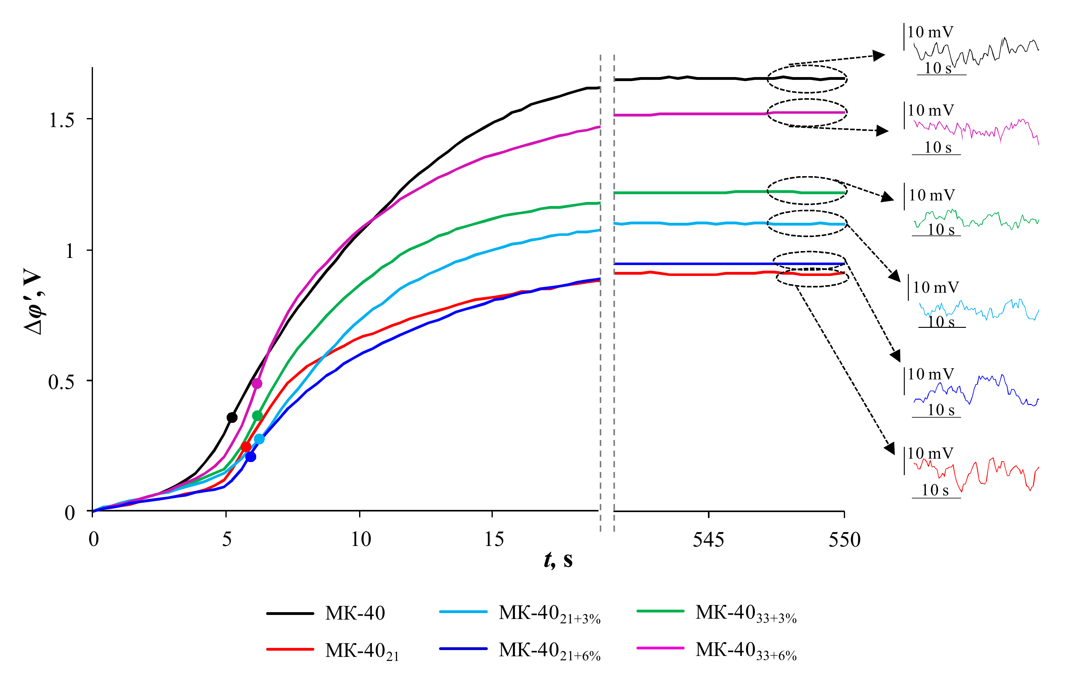 Membranes 10 00125 g006