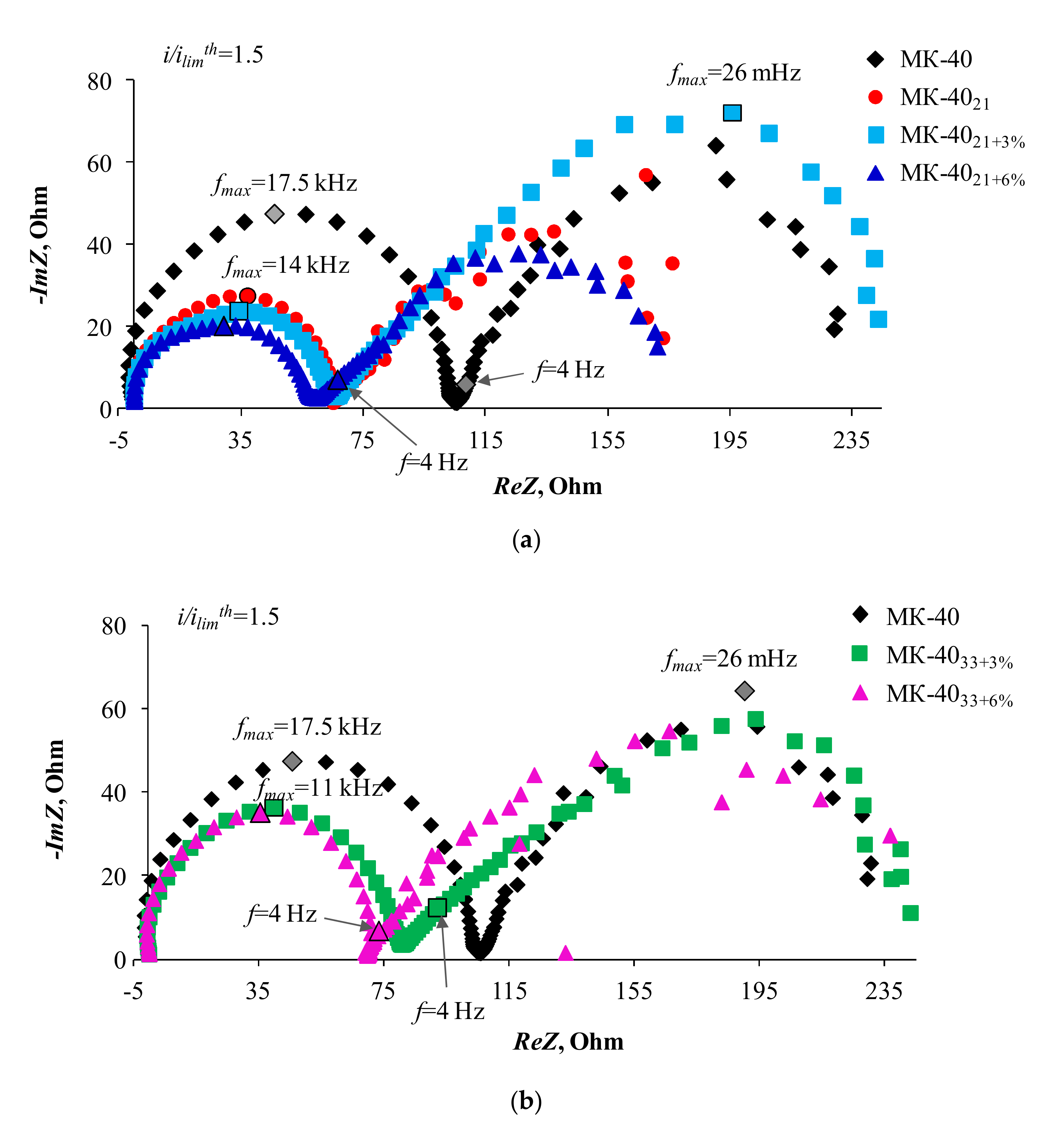Membranes 10 00125 g007