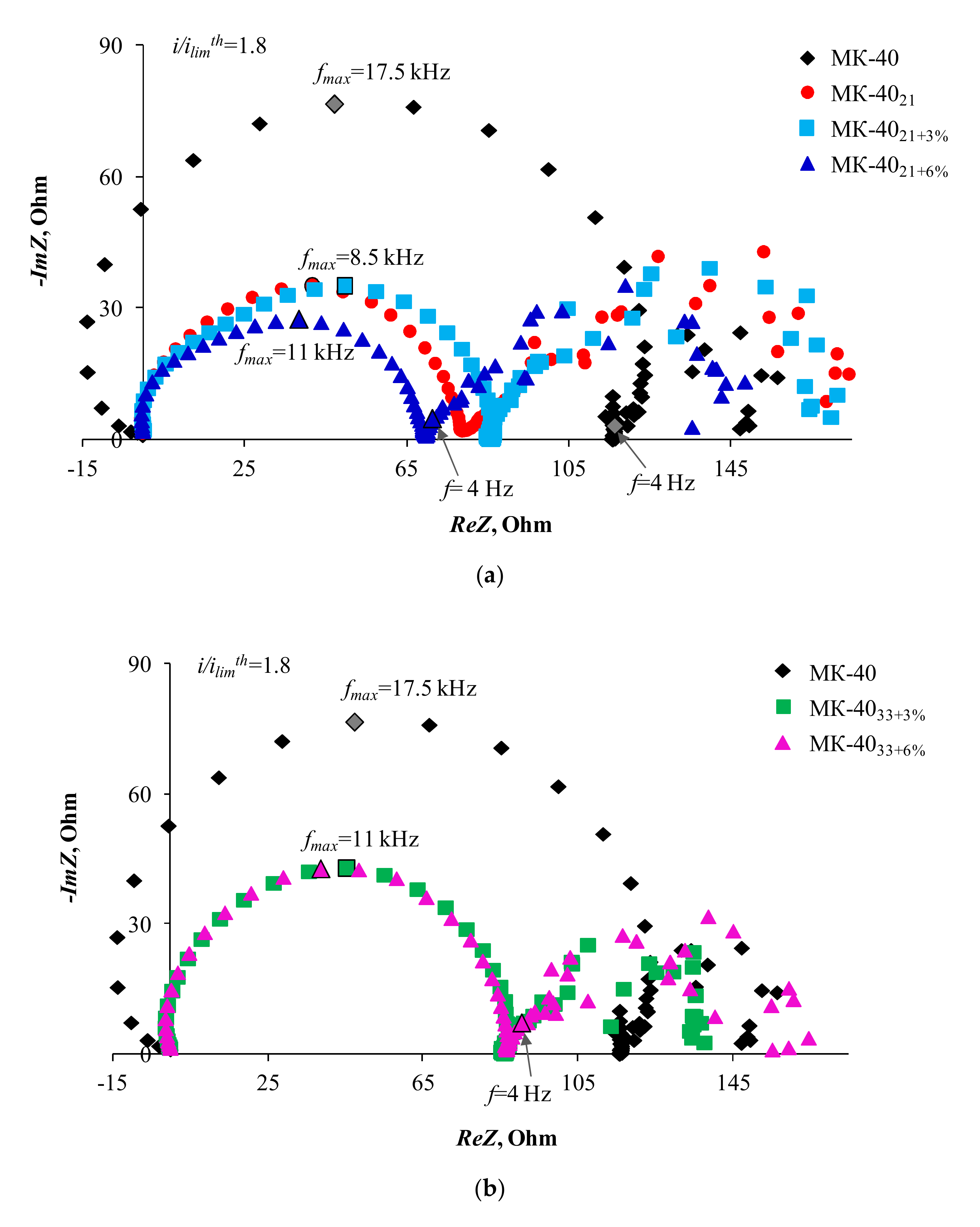 Membranes 10 00125 g008