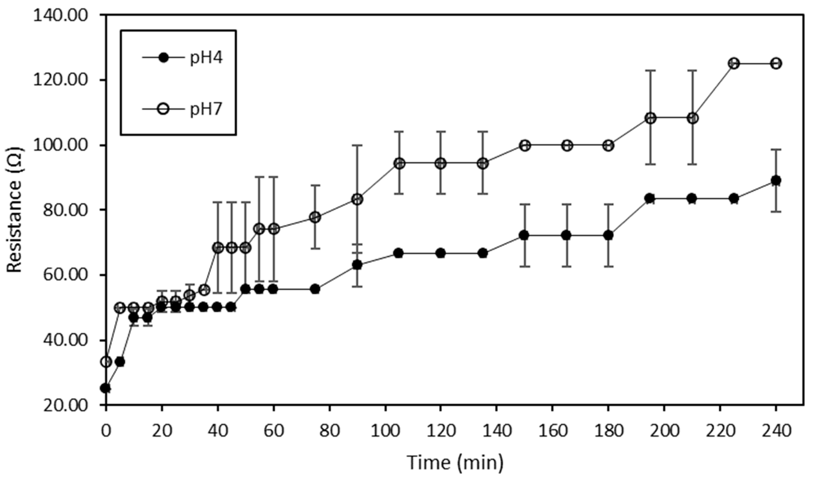 Membranes 10 00127 g004