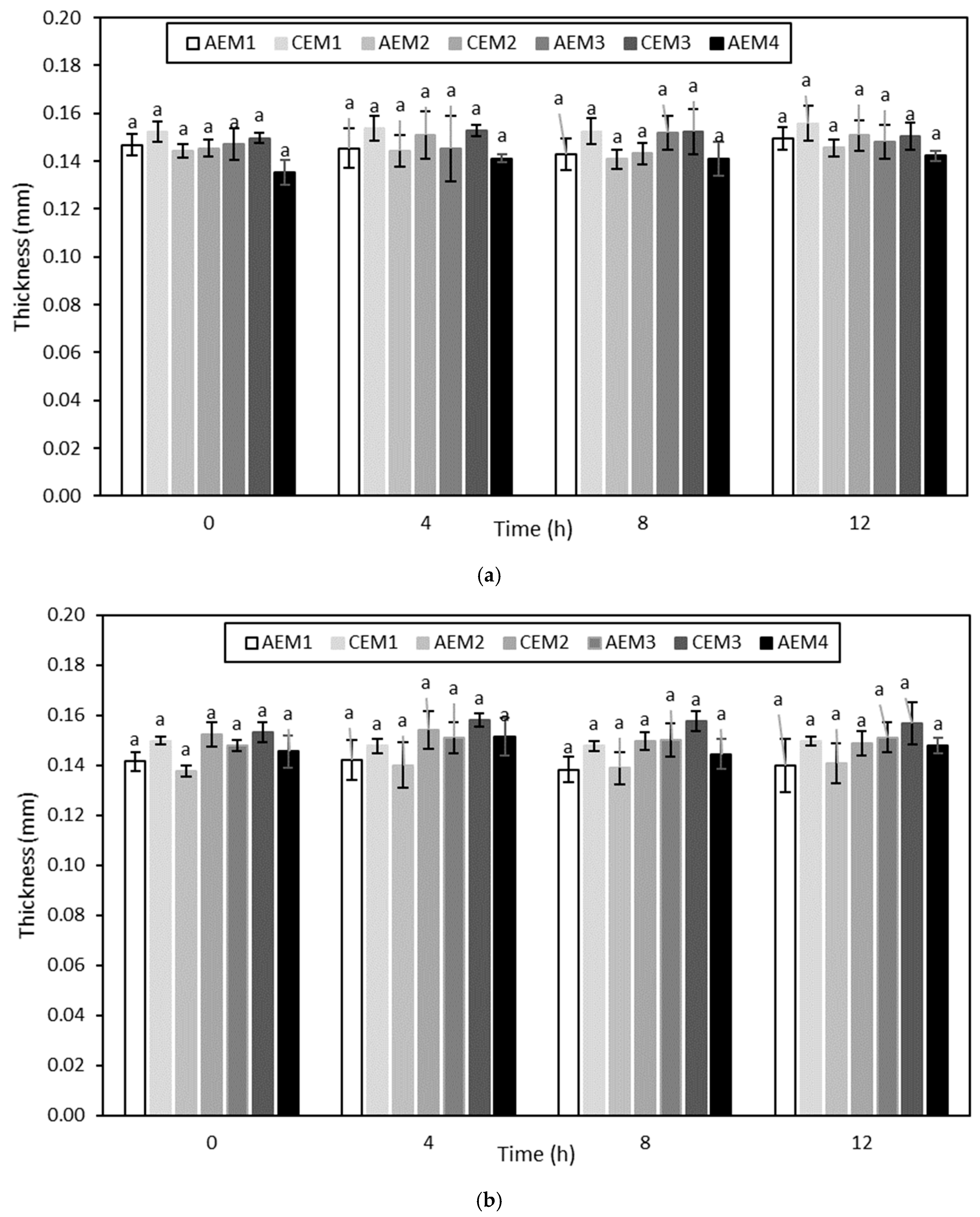 Membranes 10 00127 g005