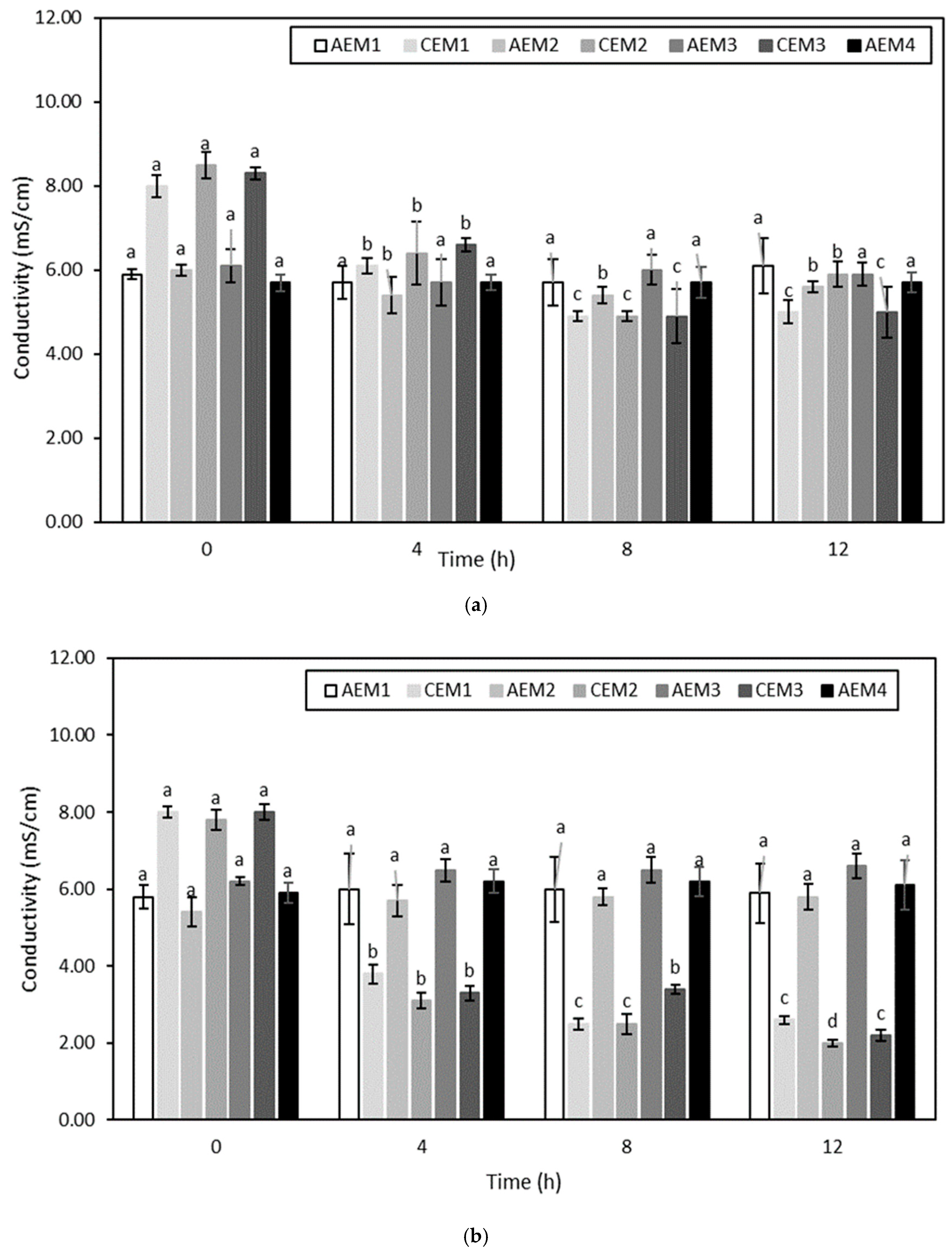 Membranes 10 00127 g007