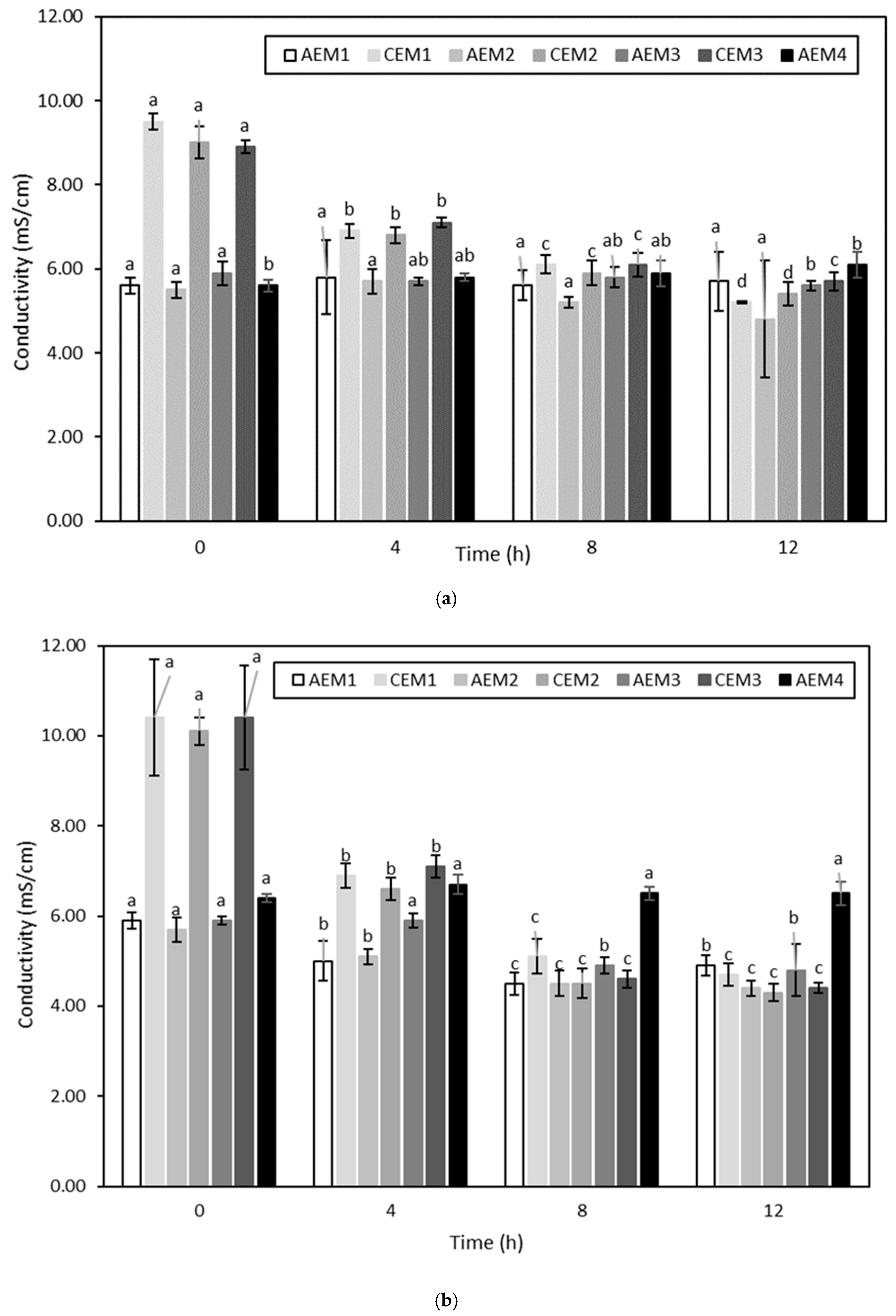 Membranes 10 00127 g008
