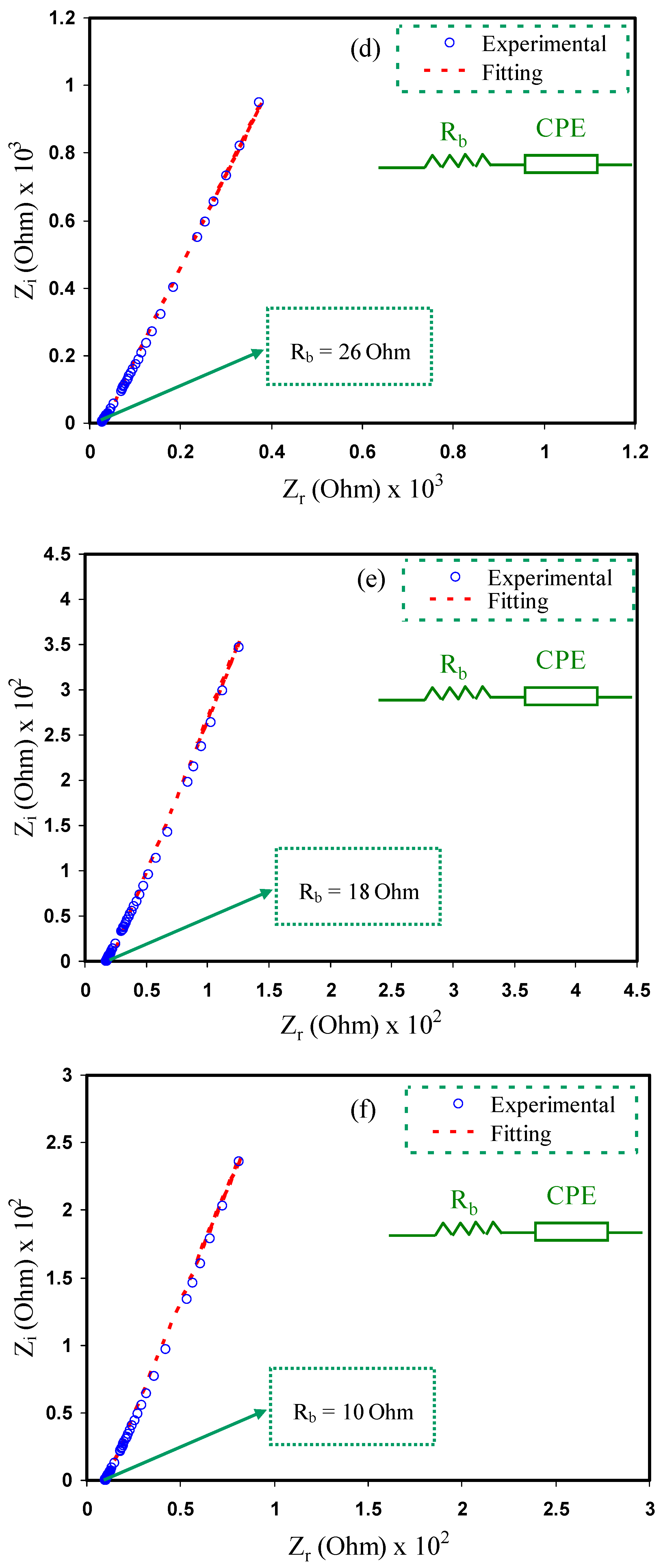 Membranes 10 00132 g002b