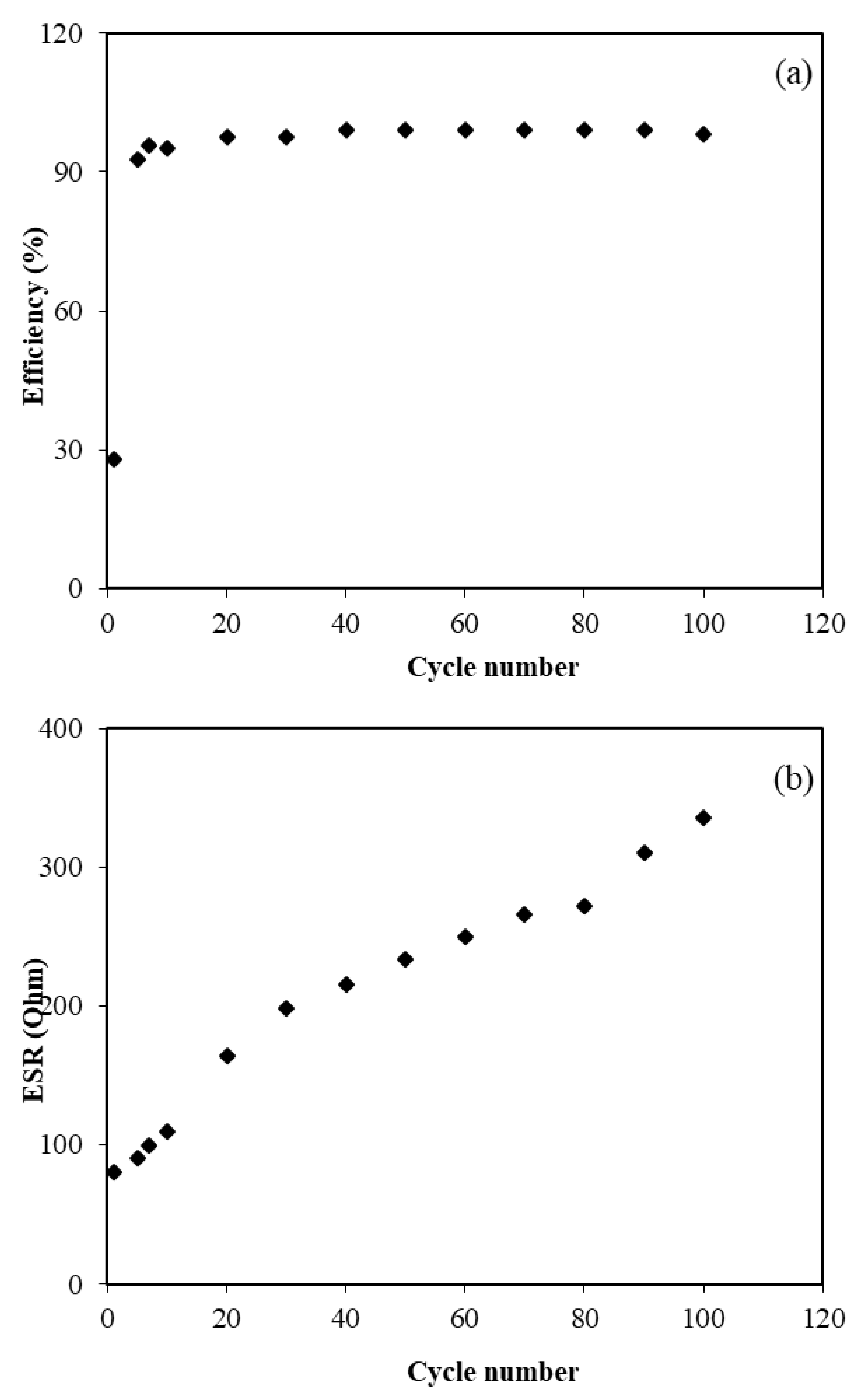 Membranes 10 00132 g008