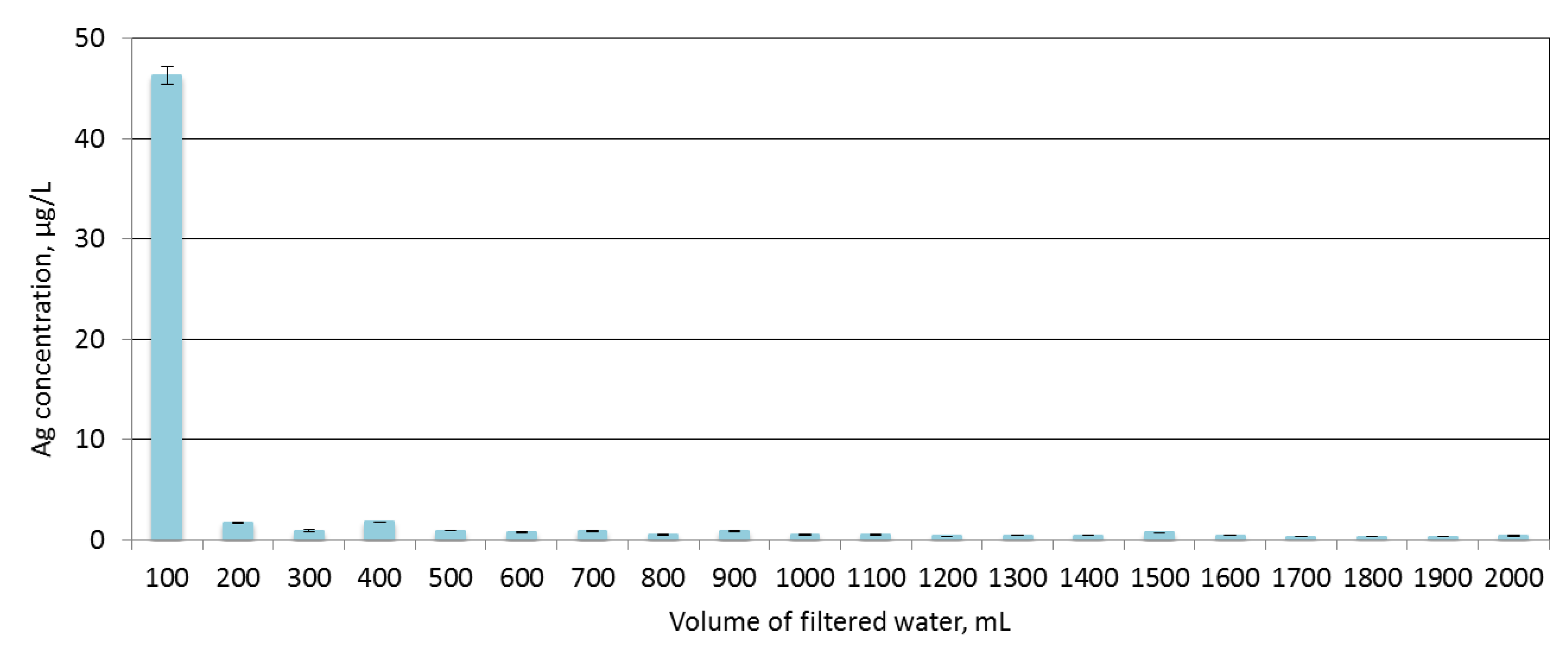 Membranes 10 00133 g006 Membranes 10 00133 g006