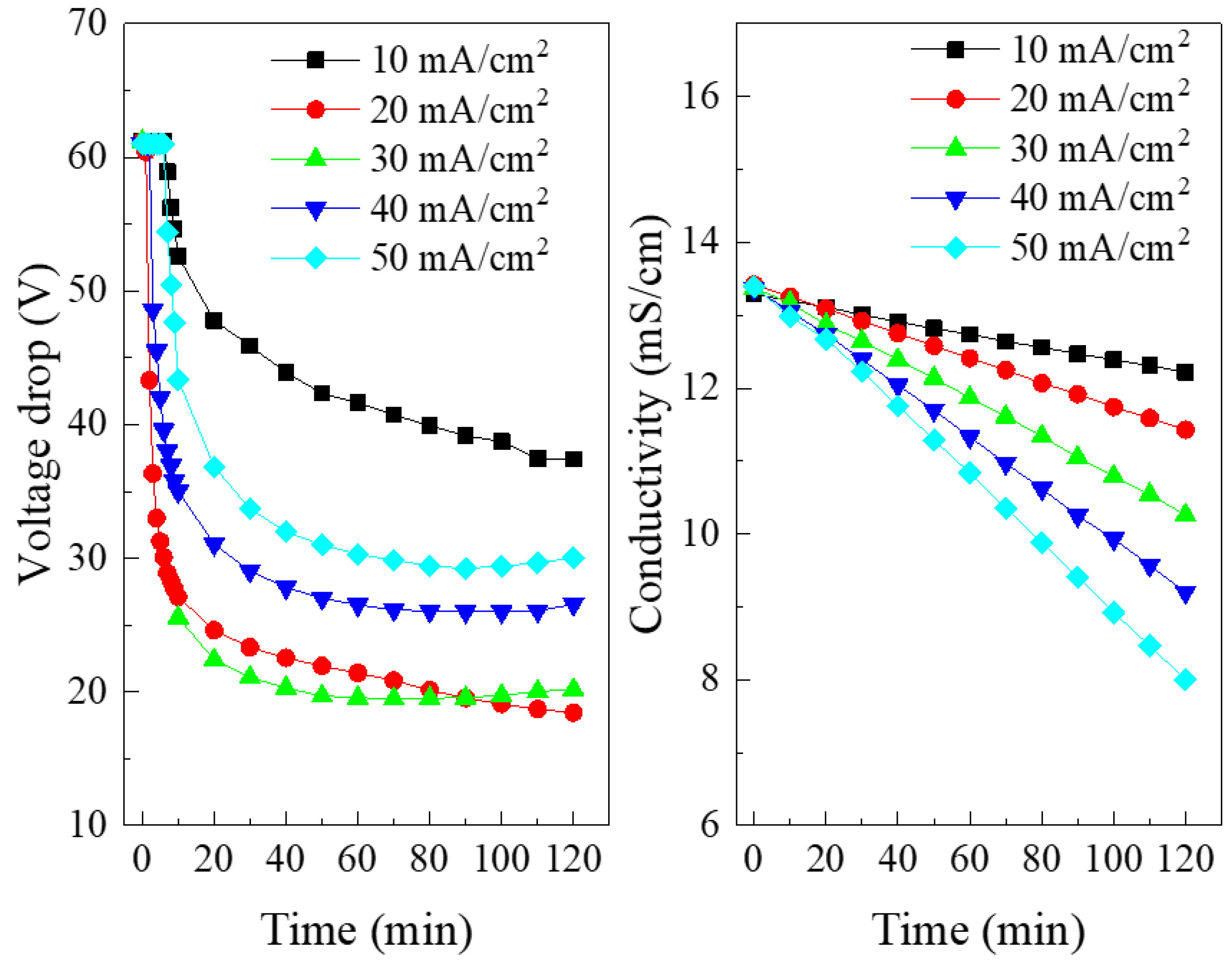 Membranes 10 00135 g003
