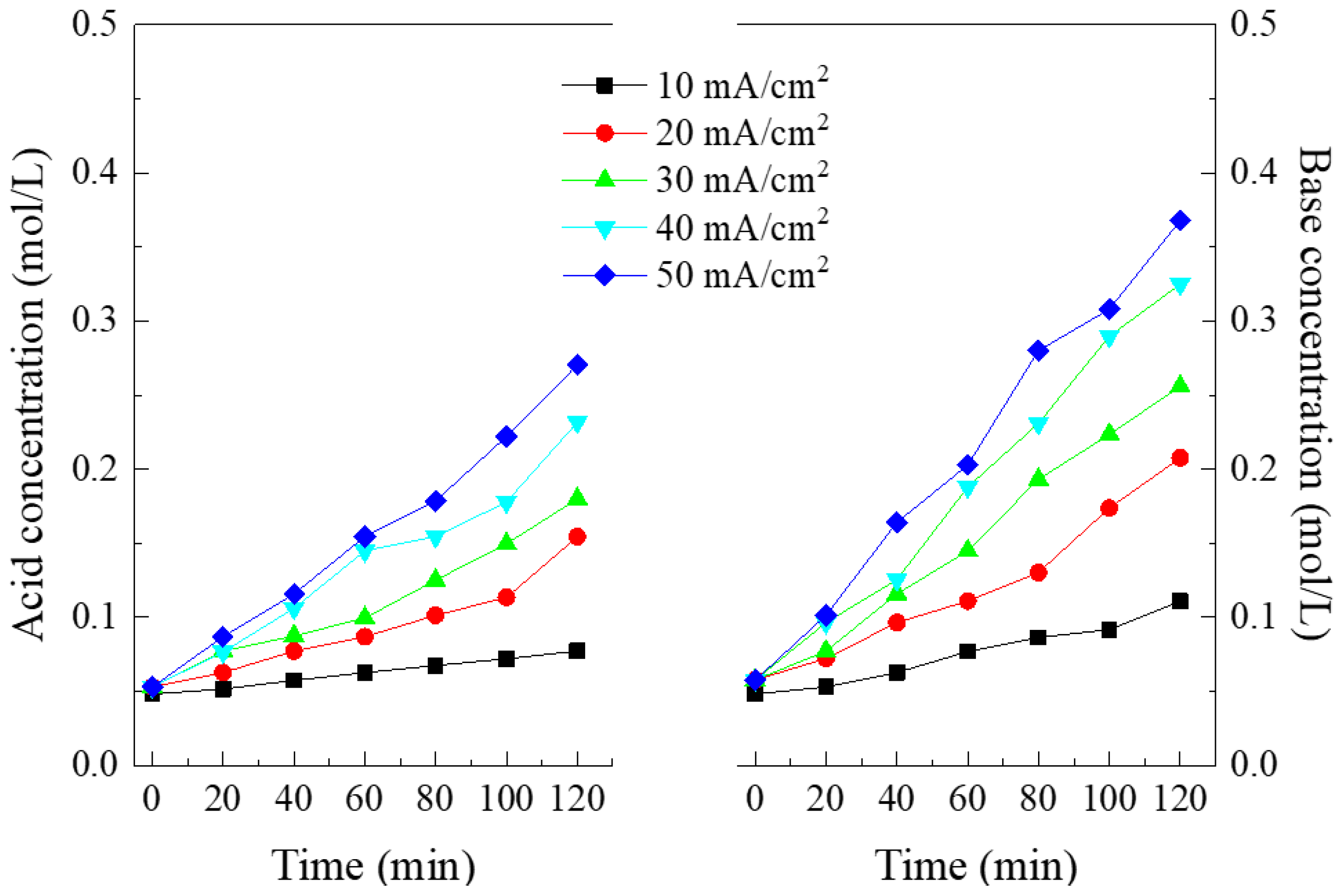Membranes 10 00135 g004