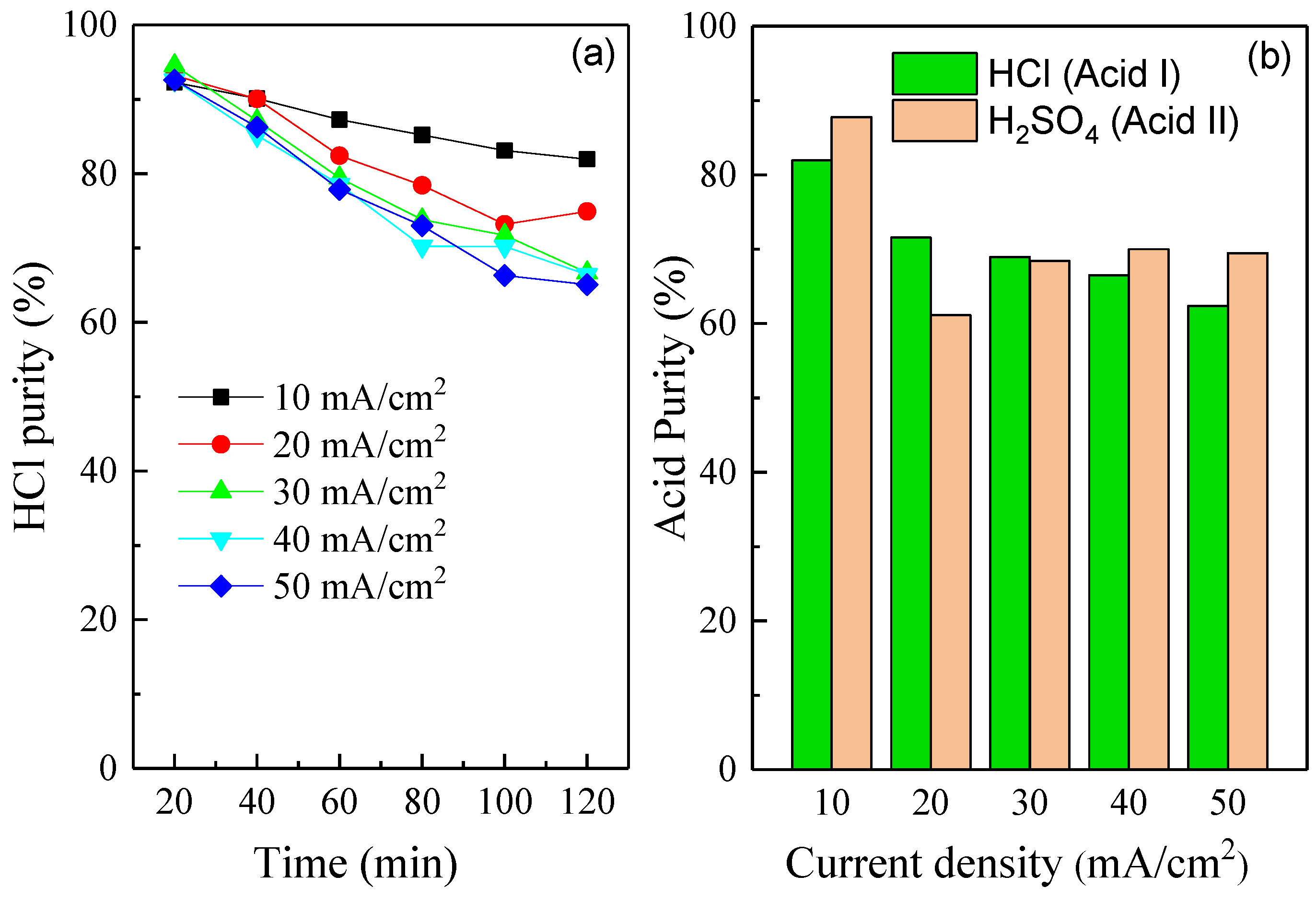 Membranes 10 00135 g005