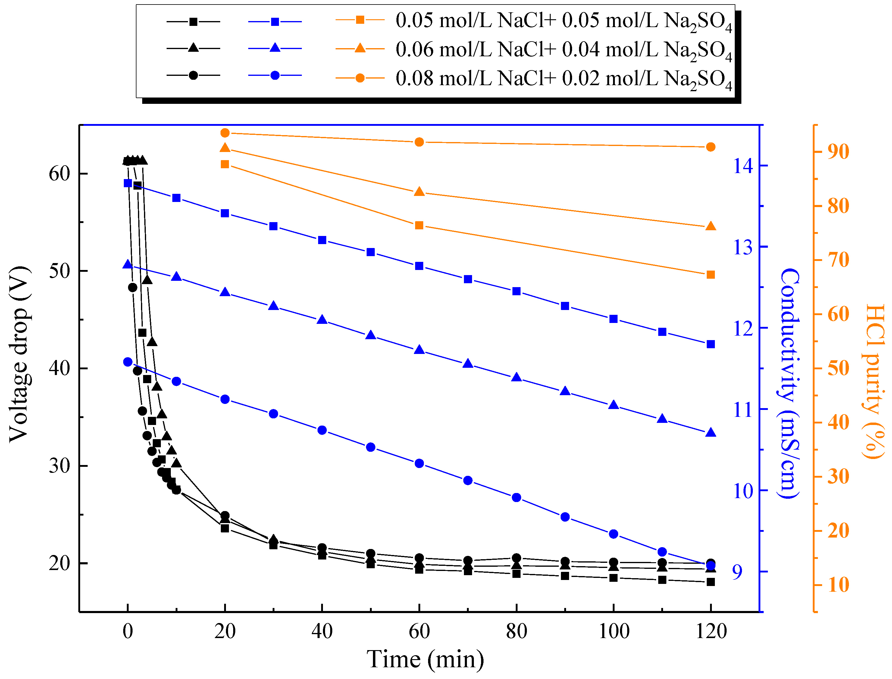 Membranes 10 00135 g006