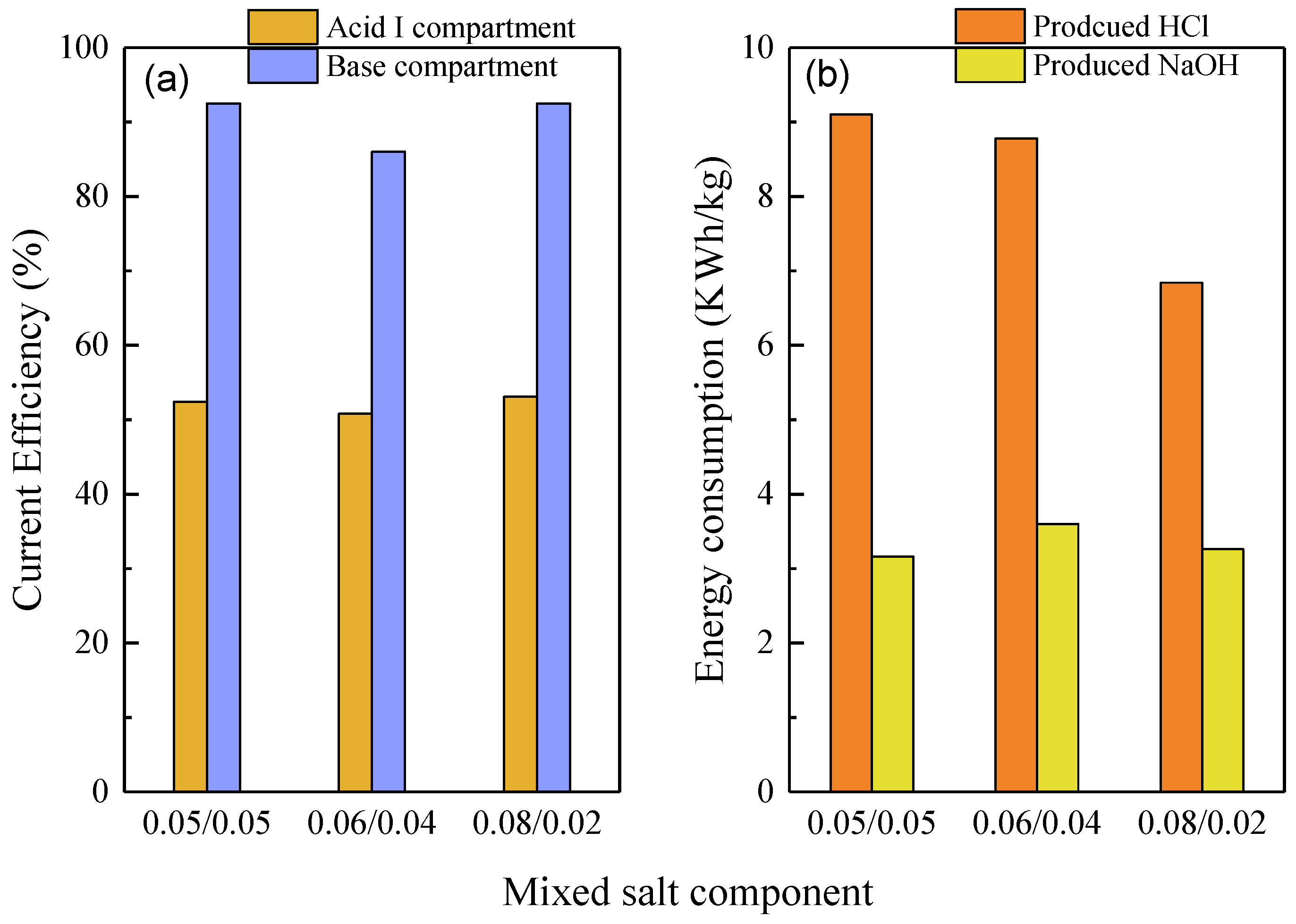 Membranes 10 00135 g007
