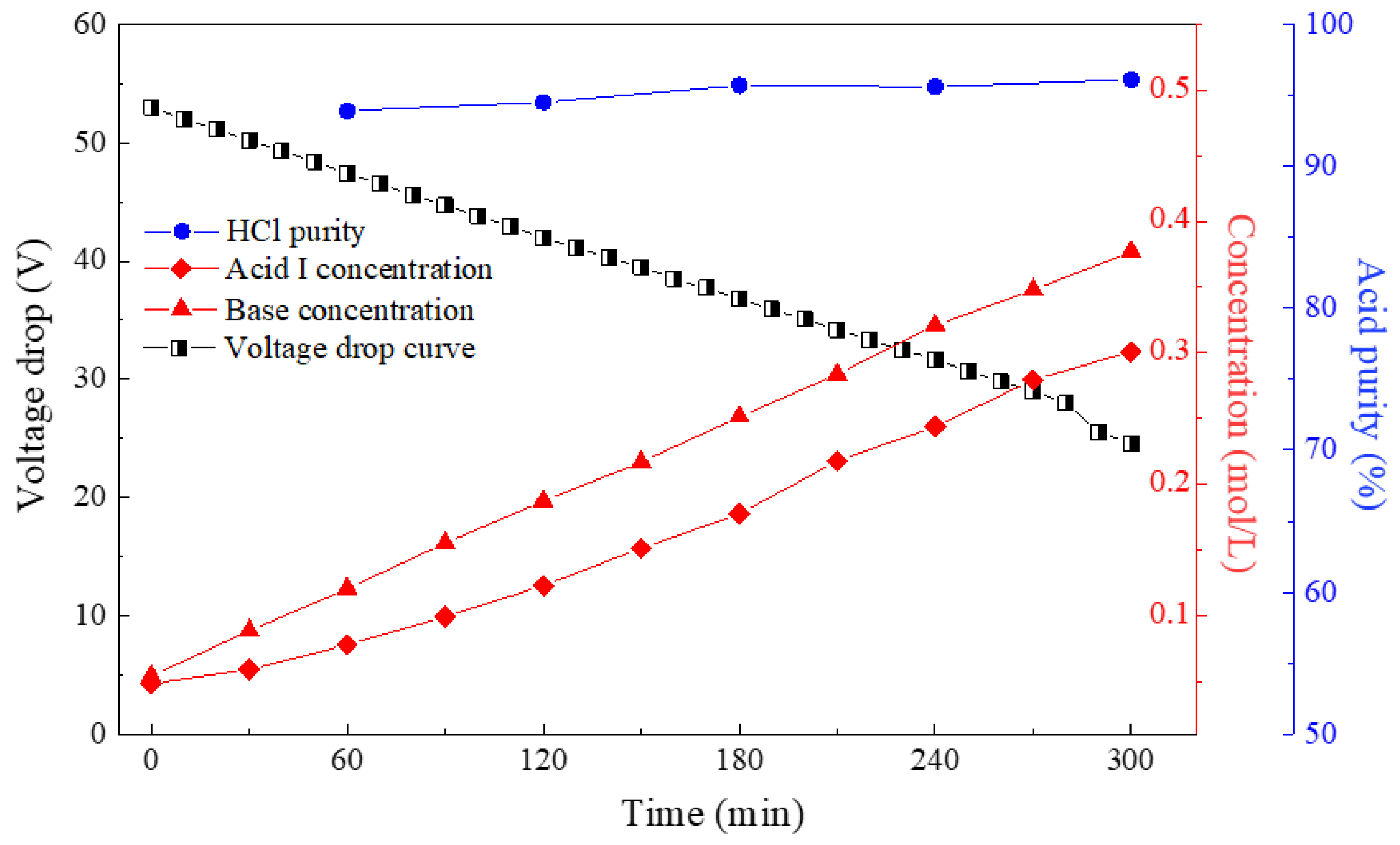 Membranes 10 00135 g008