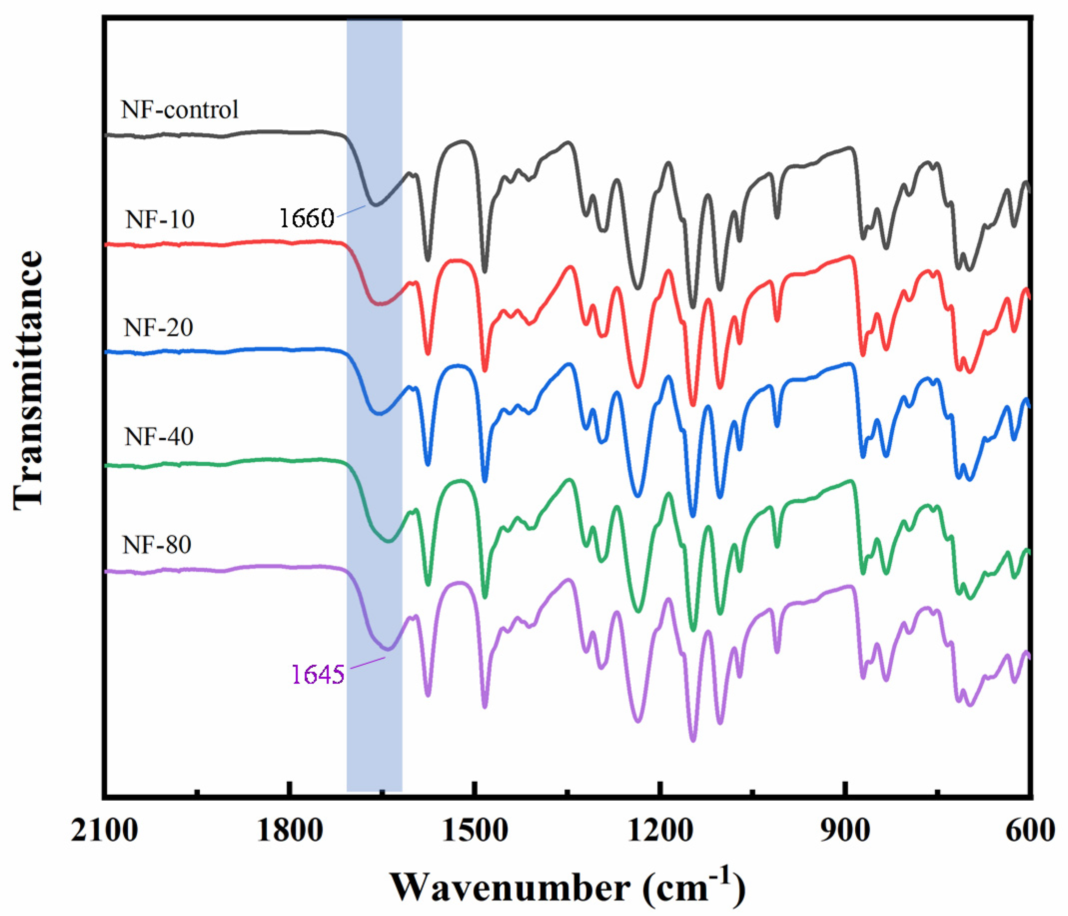 Membranes 10 00137 g006 Membranes 10 00137 g006