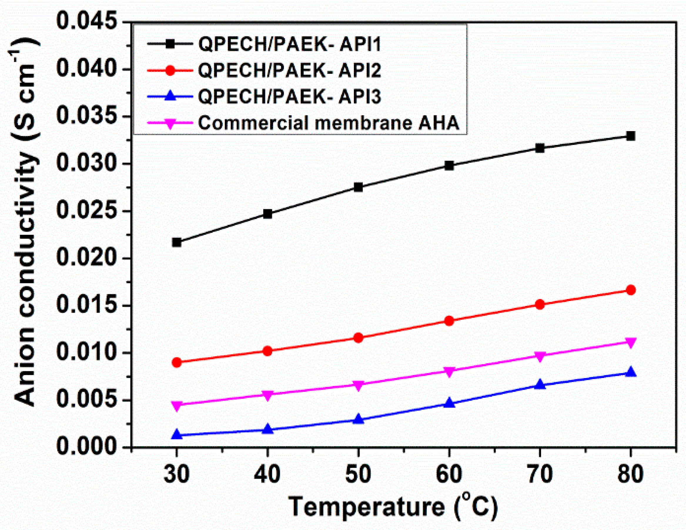 Membranes 10 00138 g004 Membranes 10 00138 g004
