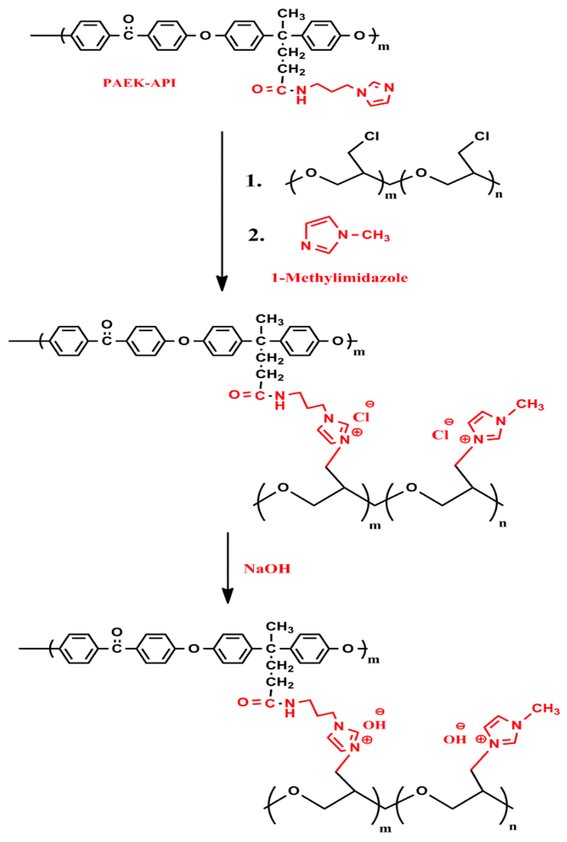 Membranes 10 00138 sch002 Membranes 10 00138 sch002