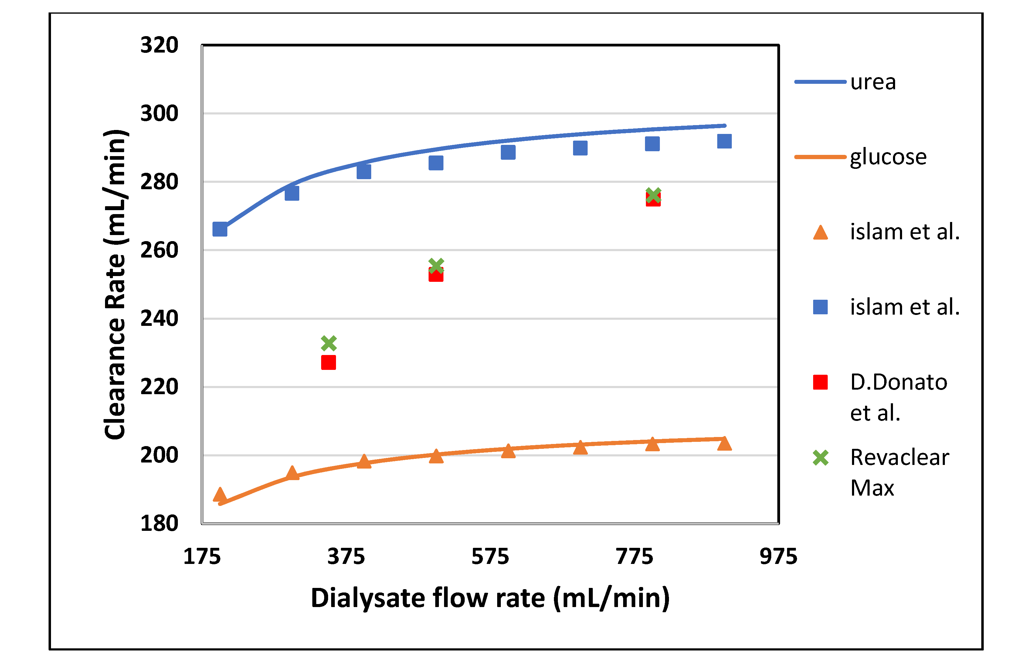 Membranes 10 00139 g007