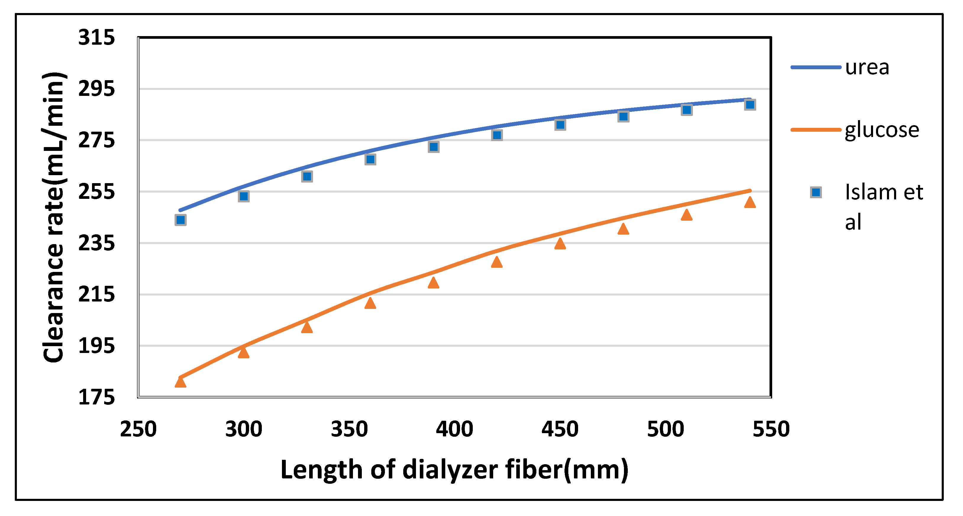 Membranes 10 00139 g009