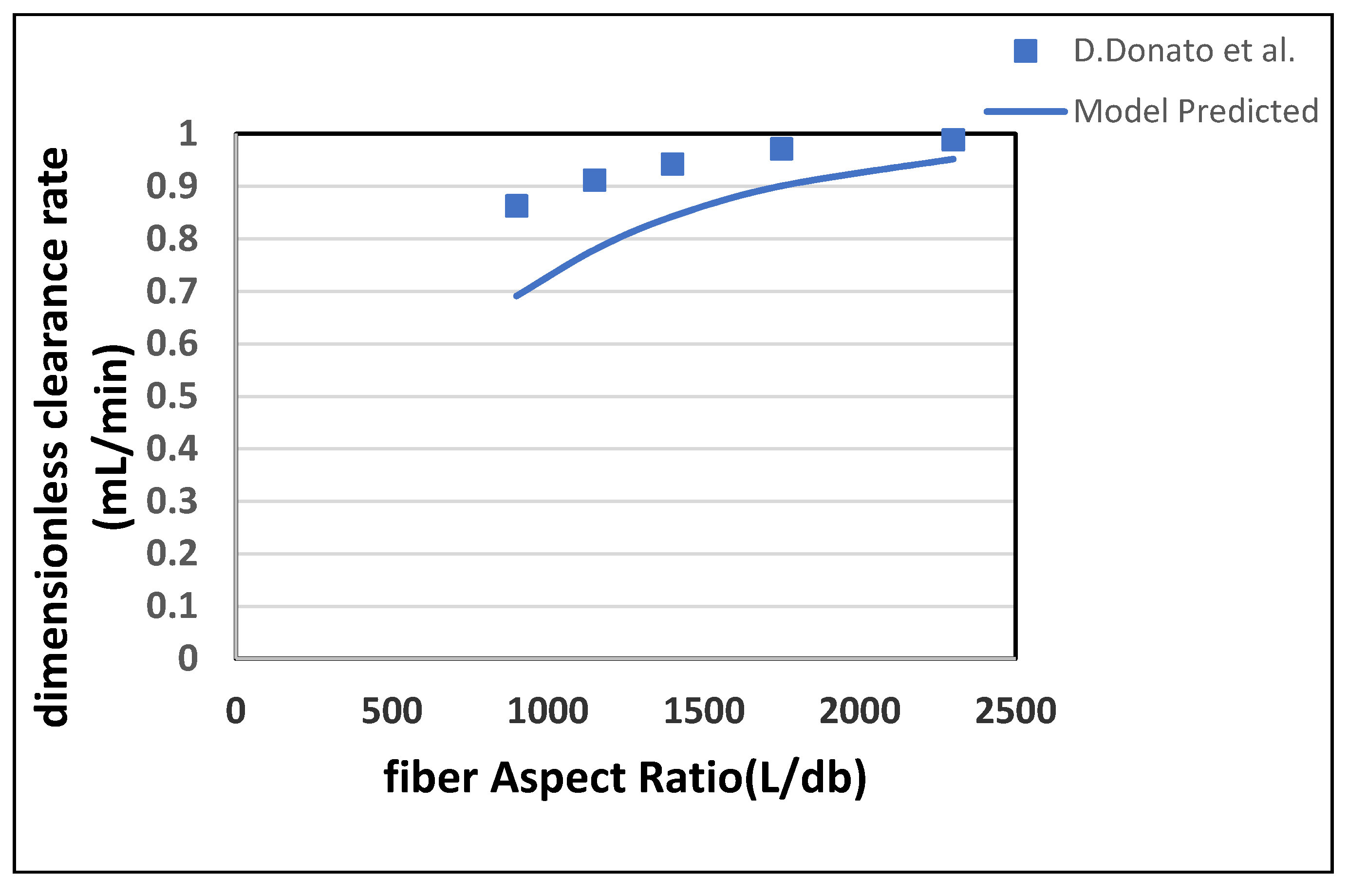 Membranes 10 00139 g013